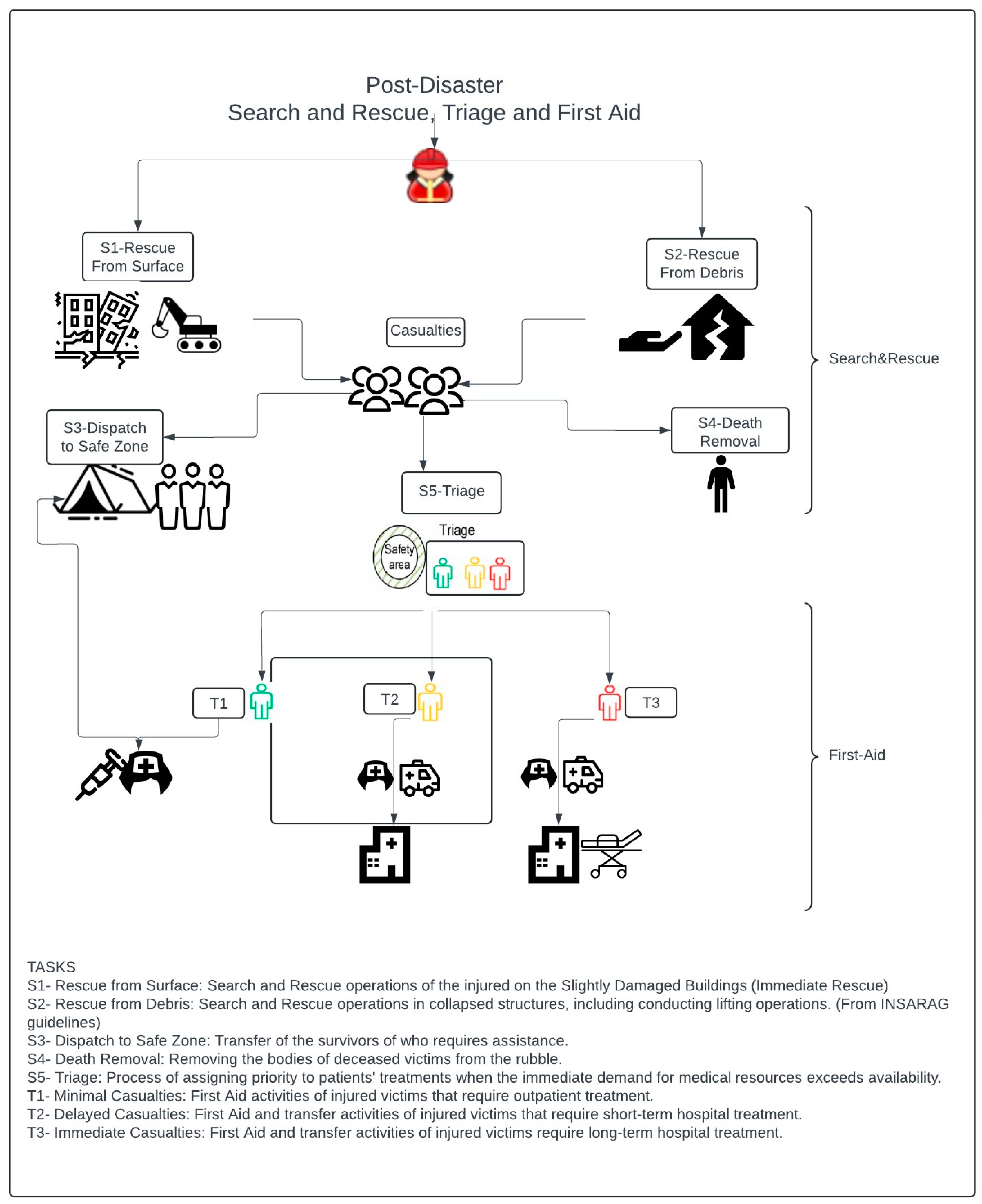 Logistics 09 00041 g002