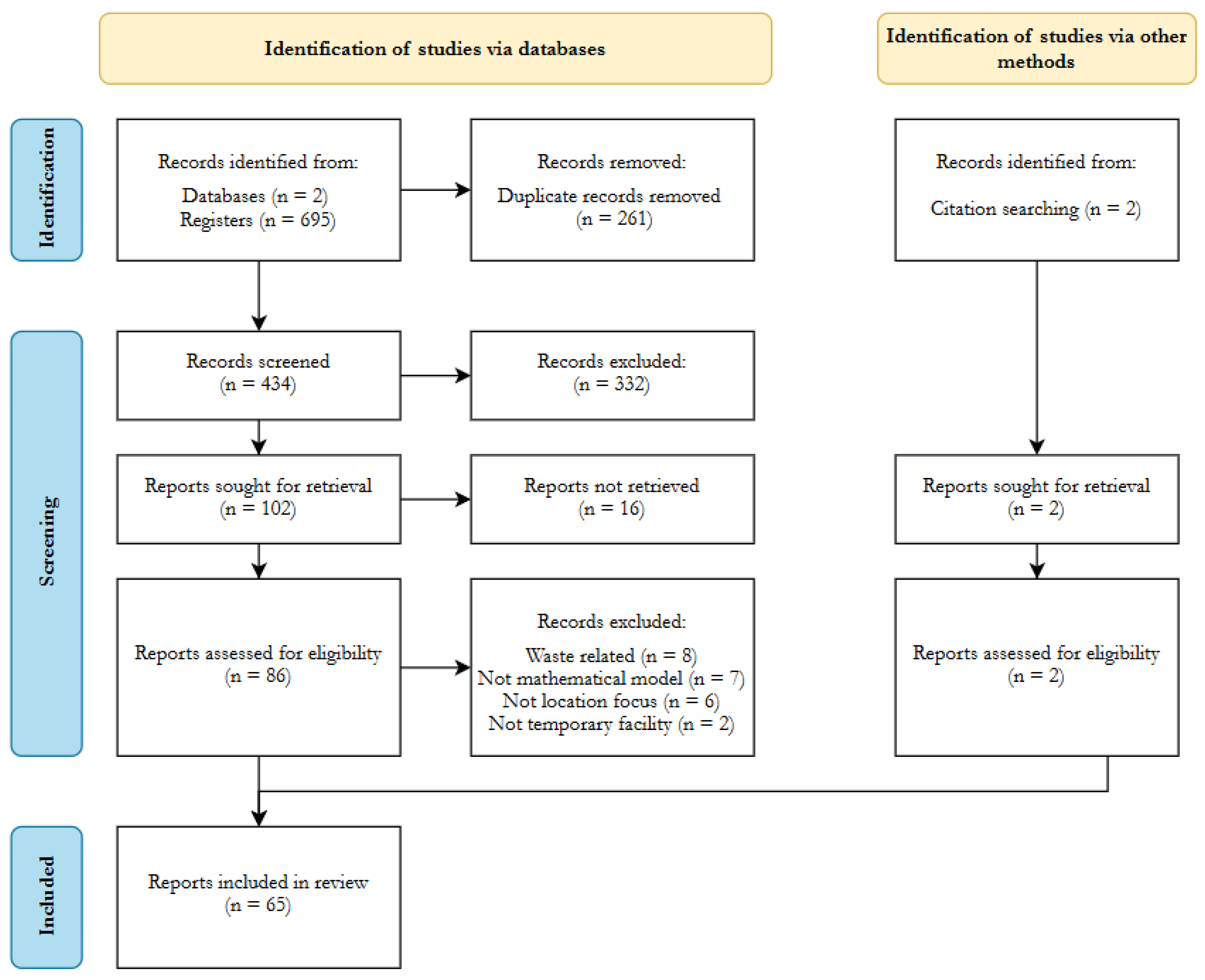 Logistics 09 00042 g001