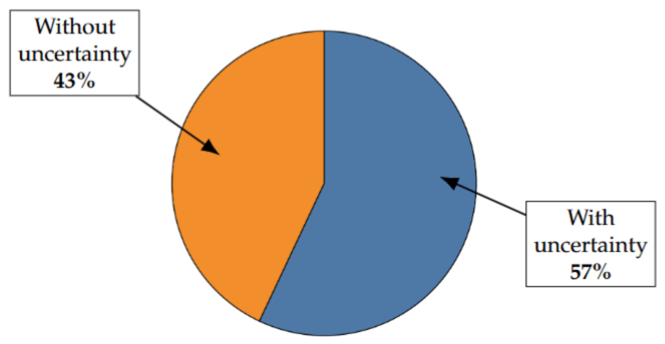 Logistics 09 00042 g009