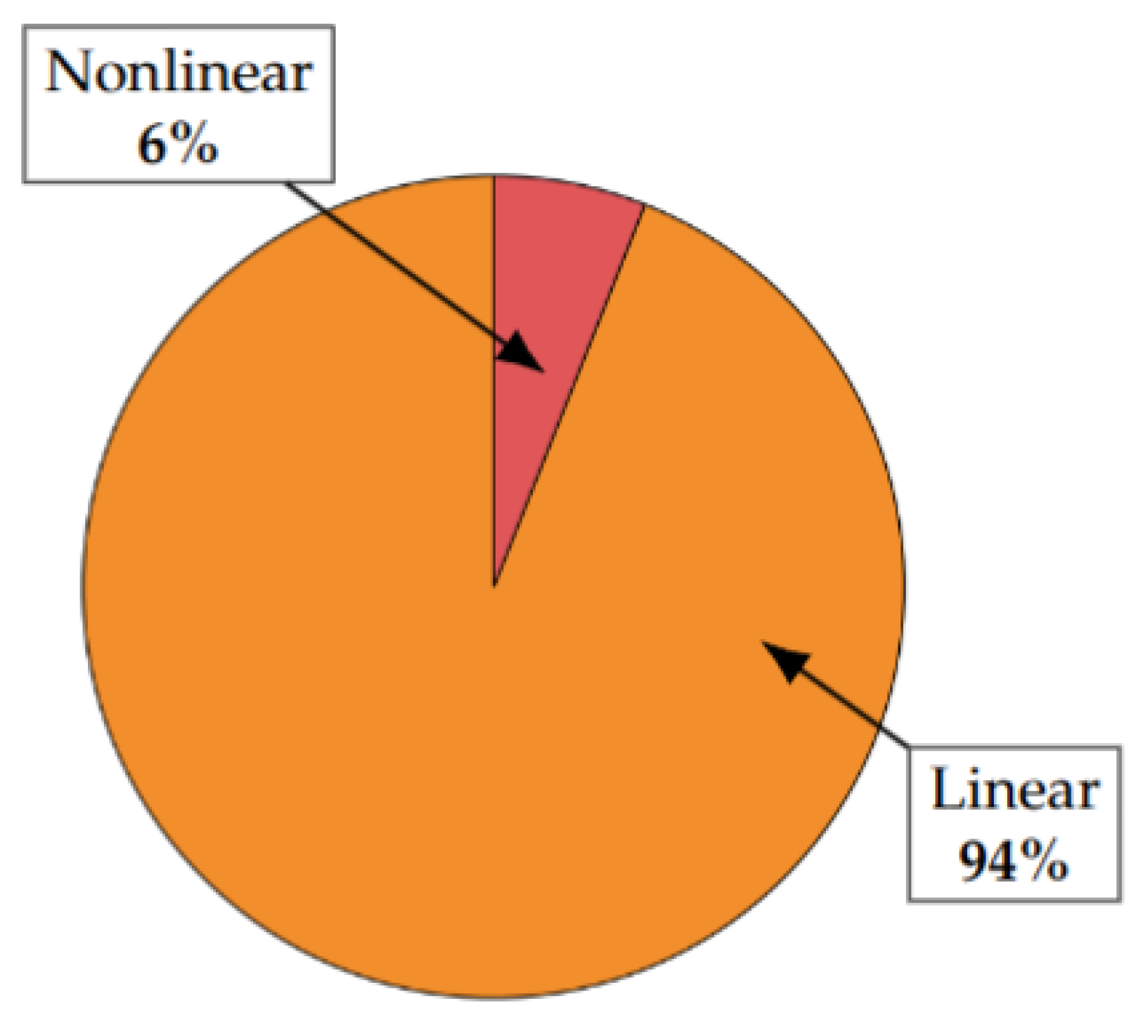 Logistics 09 00042 g010
