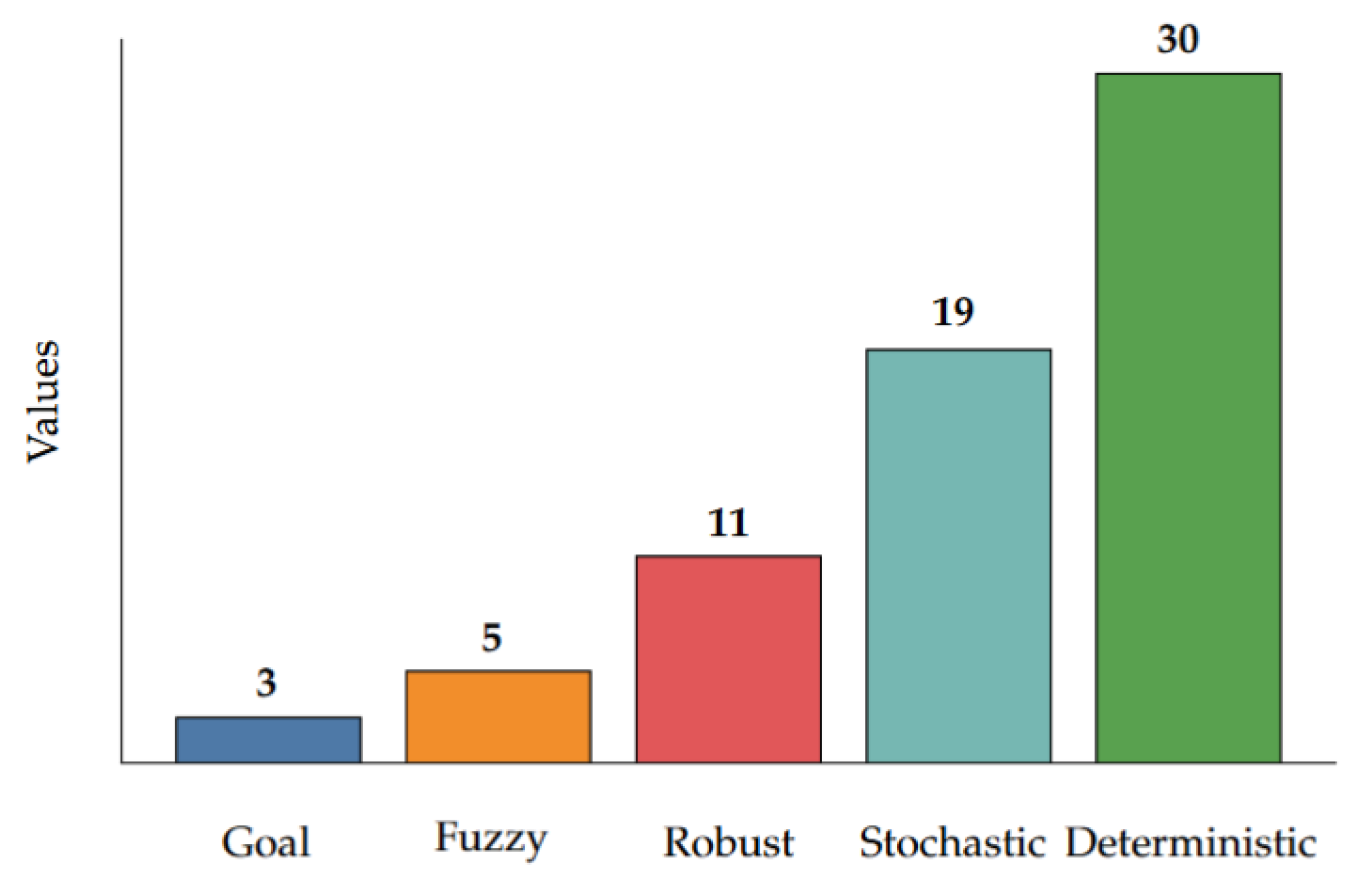 Logistics 09 00042 g011