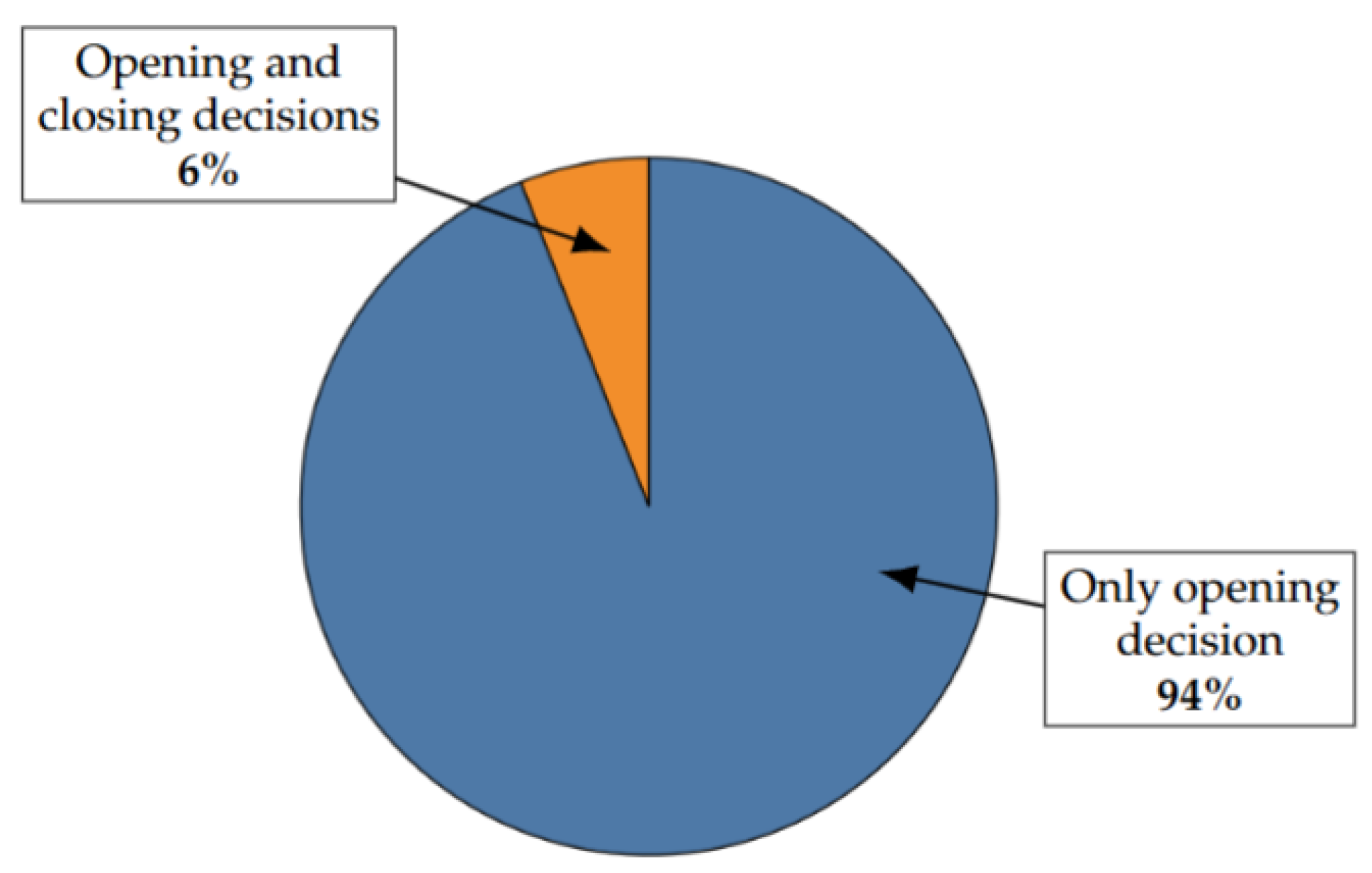 Logistics 09 00042 g013