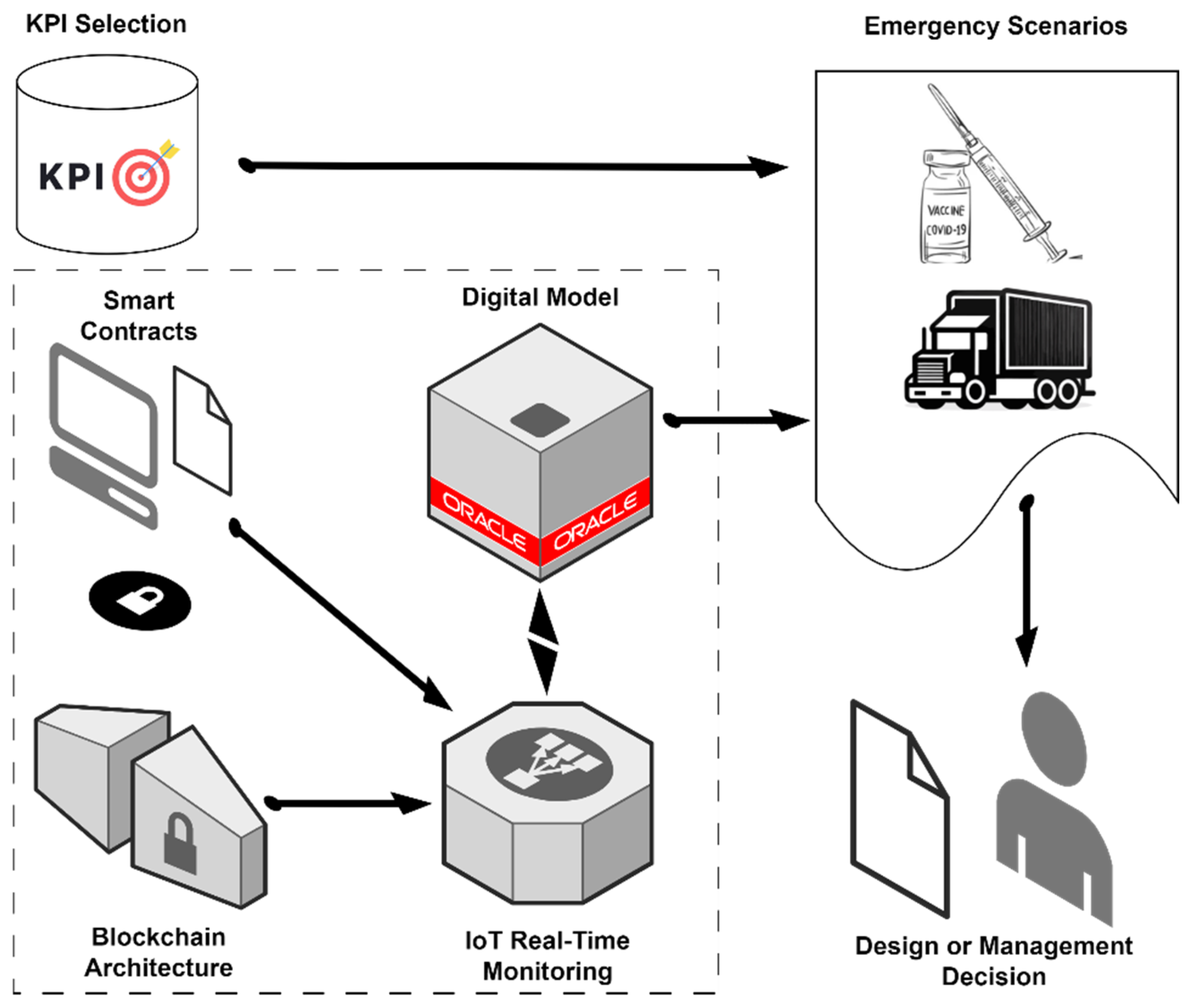 Logistics 09 00043 g001
