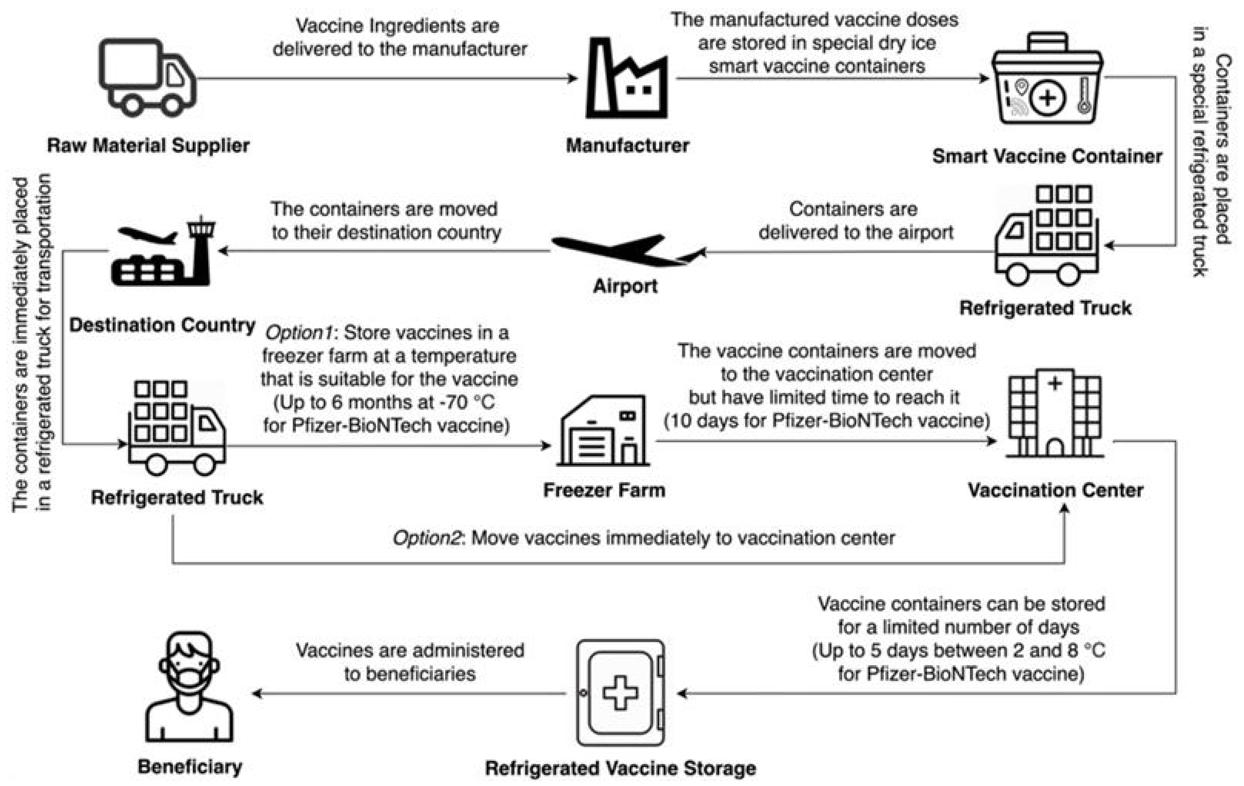 Logistics 09 00043 g002