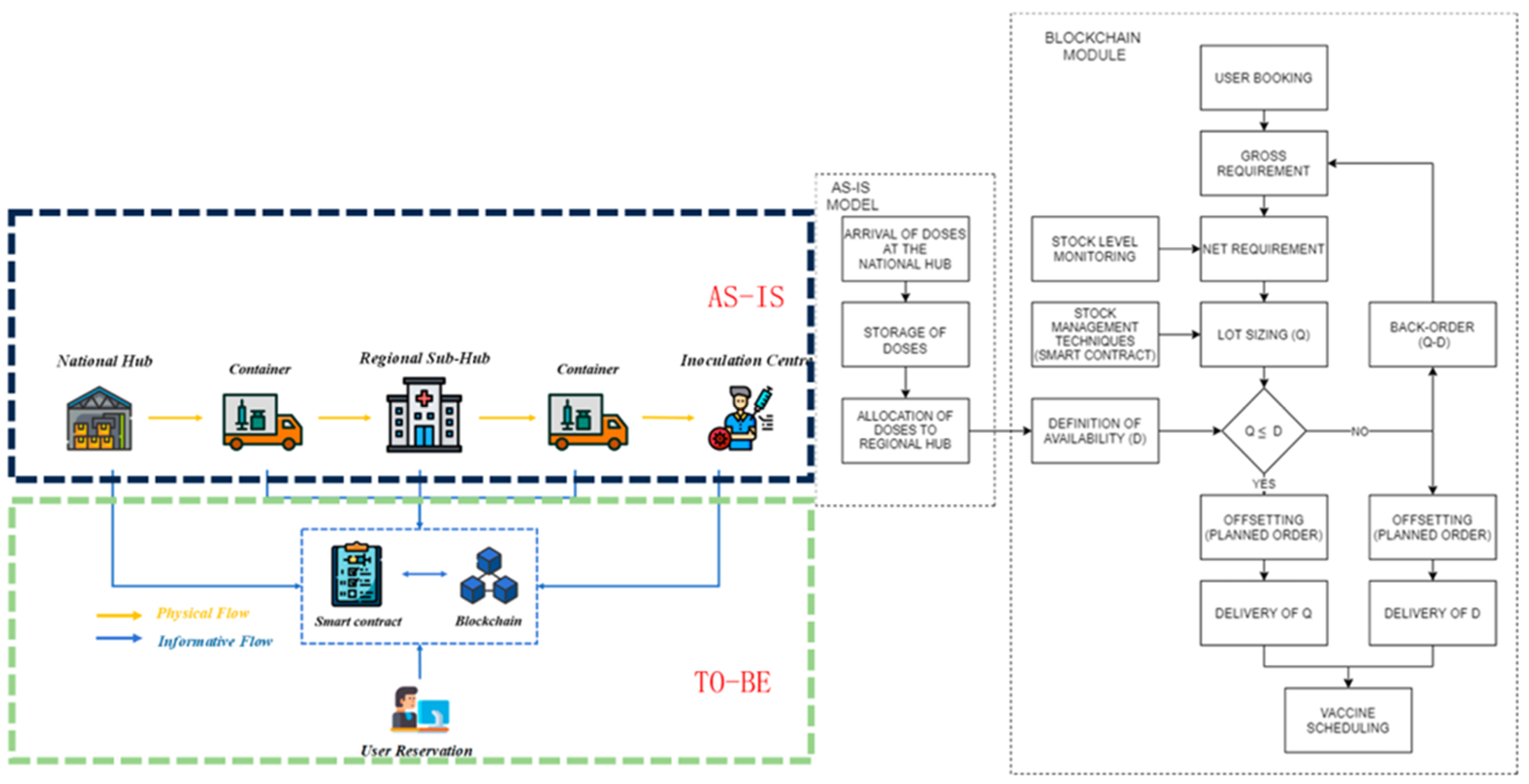 Logistics 09 00043 g003