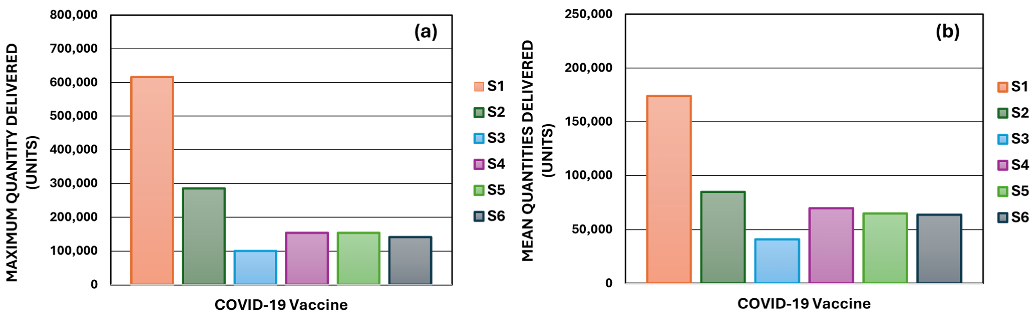 Logistics 09 00043 g005