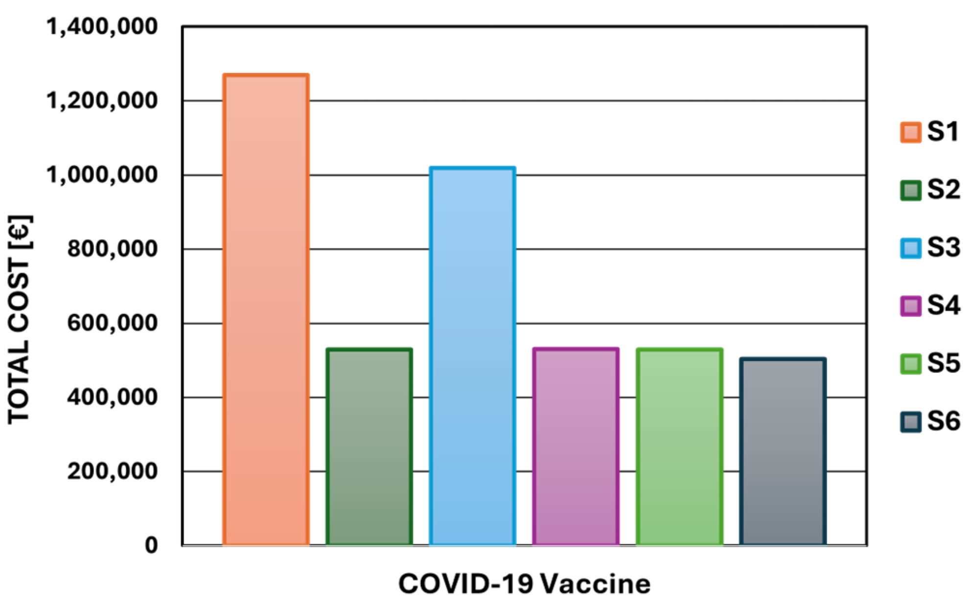 Logistics 09 00043 g009