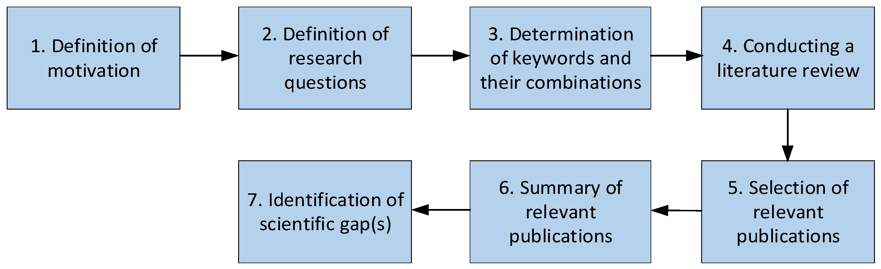 Logistics 09 00044 g001