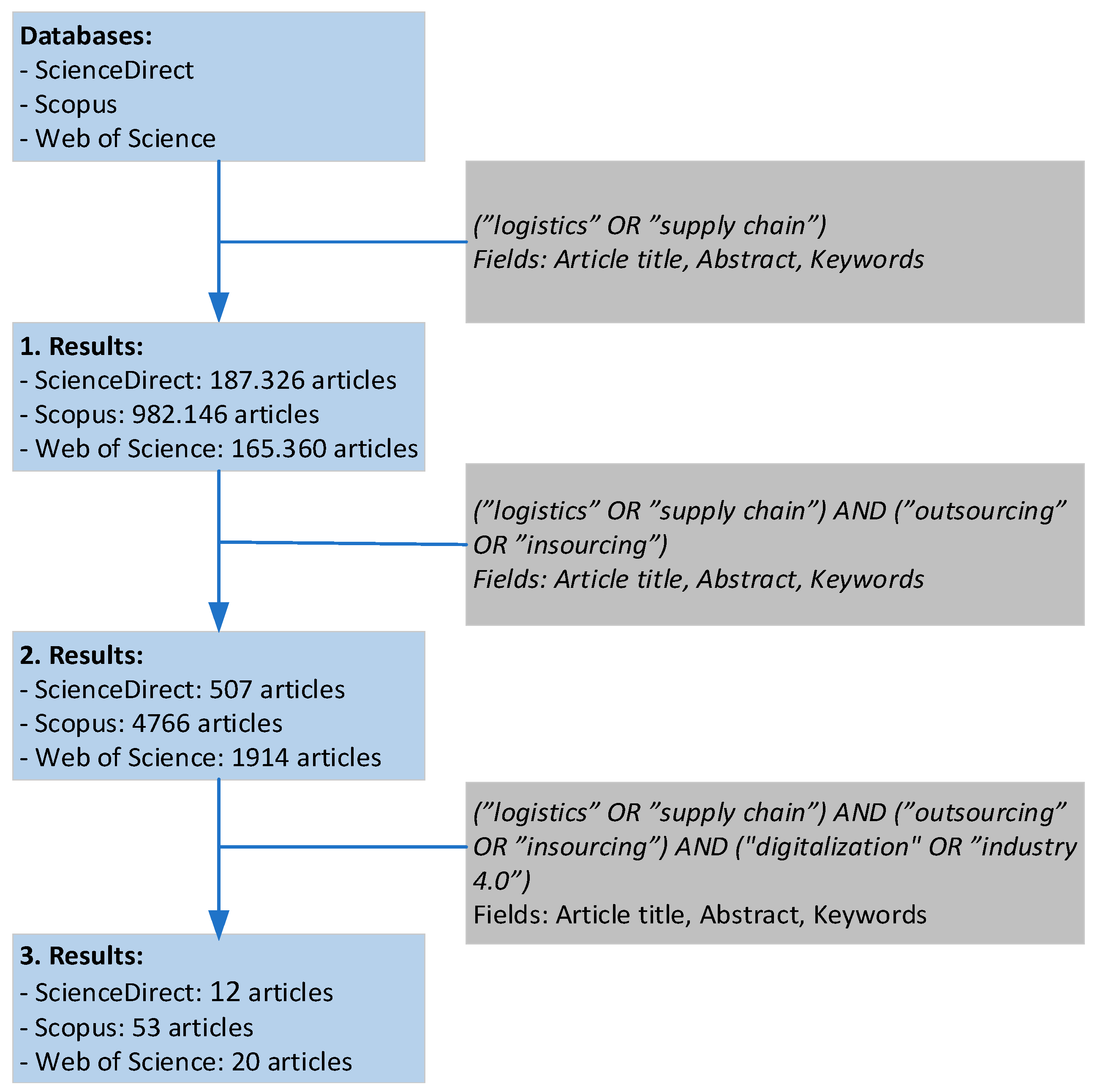 Logistics 09 00044 g002