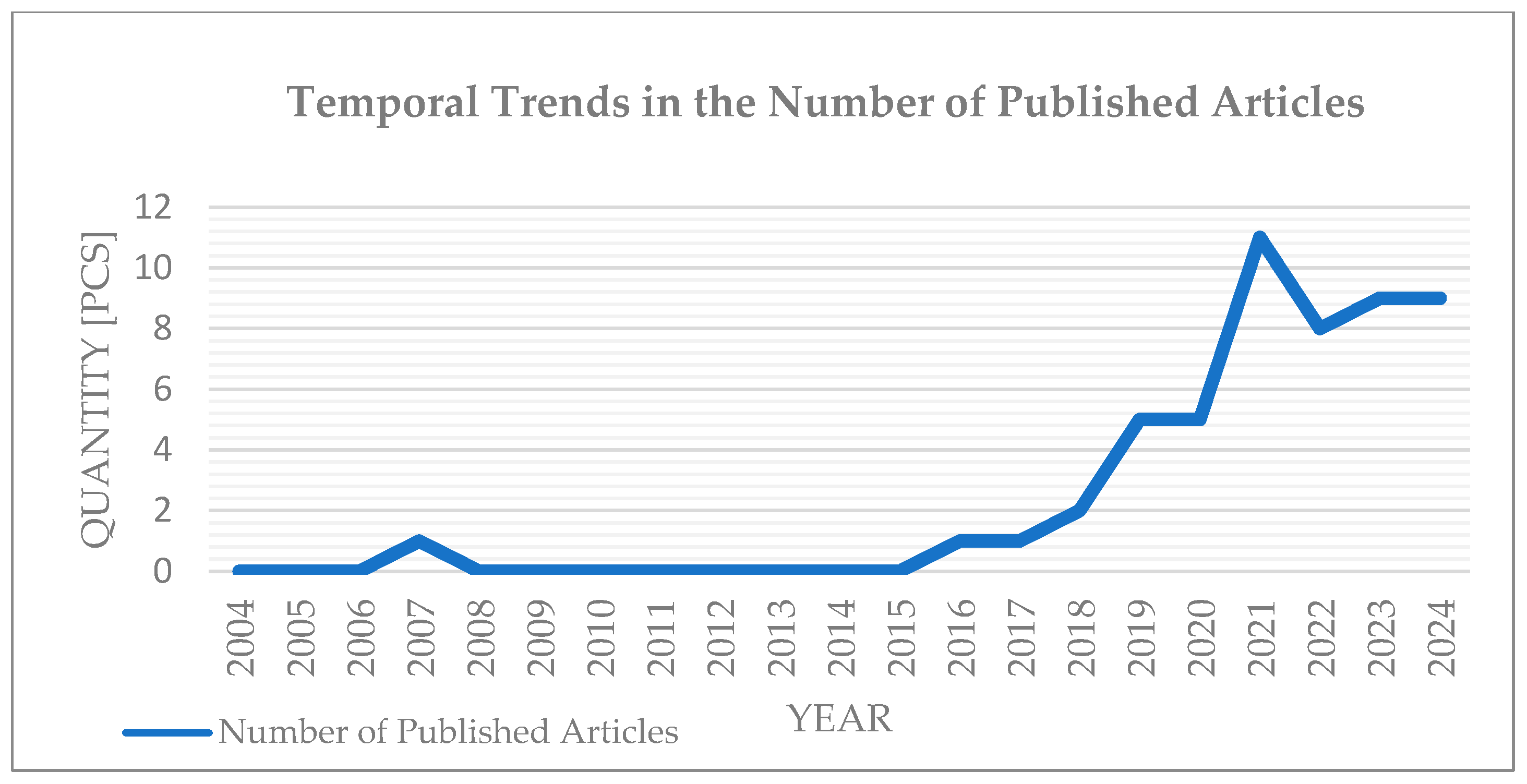 Logistics 09 00044 g003