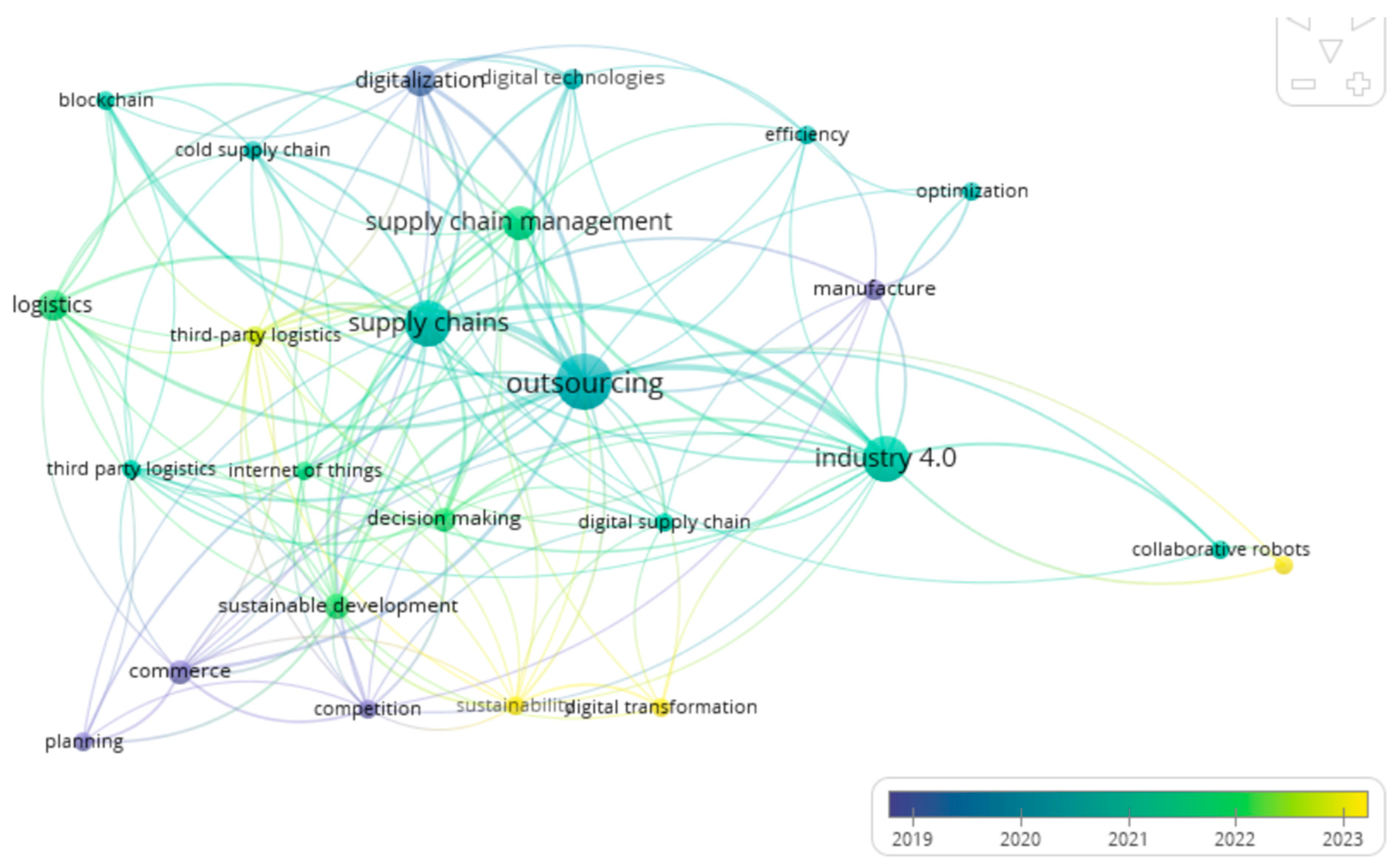 Logistics 09 00044 g004