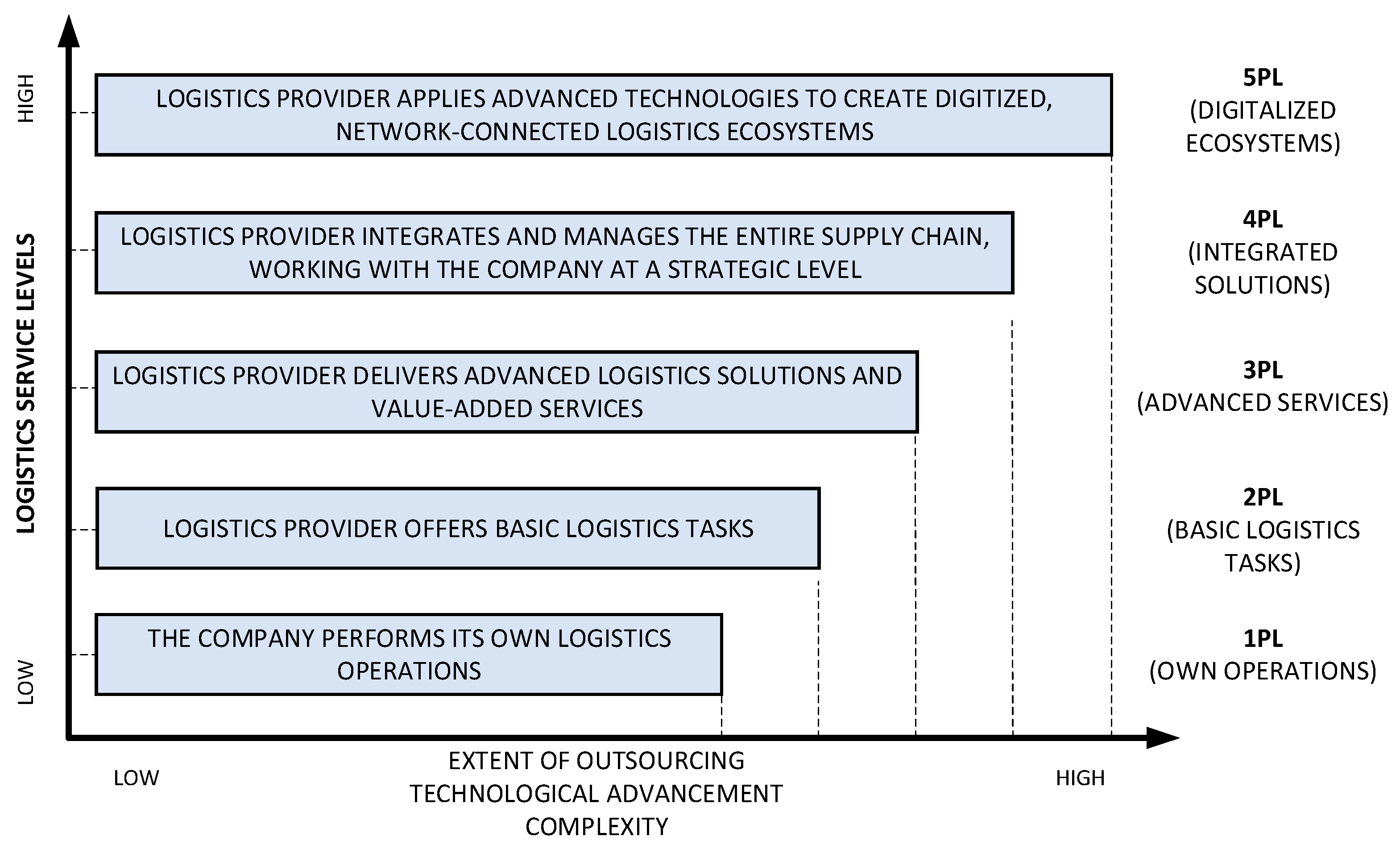Logistics 09 00044 g005