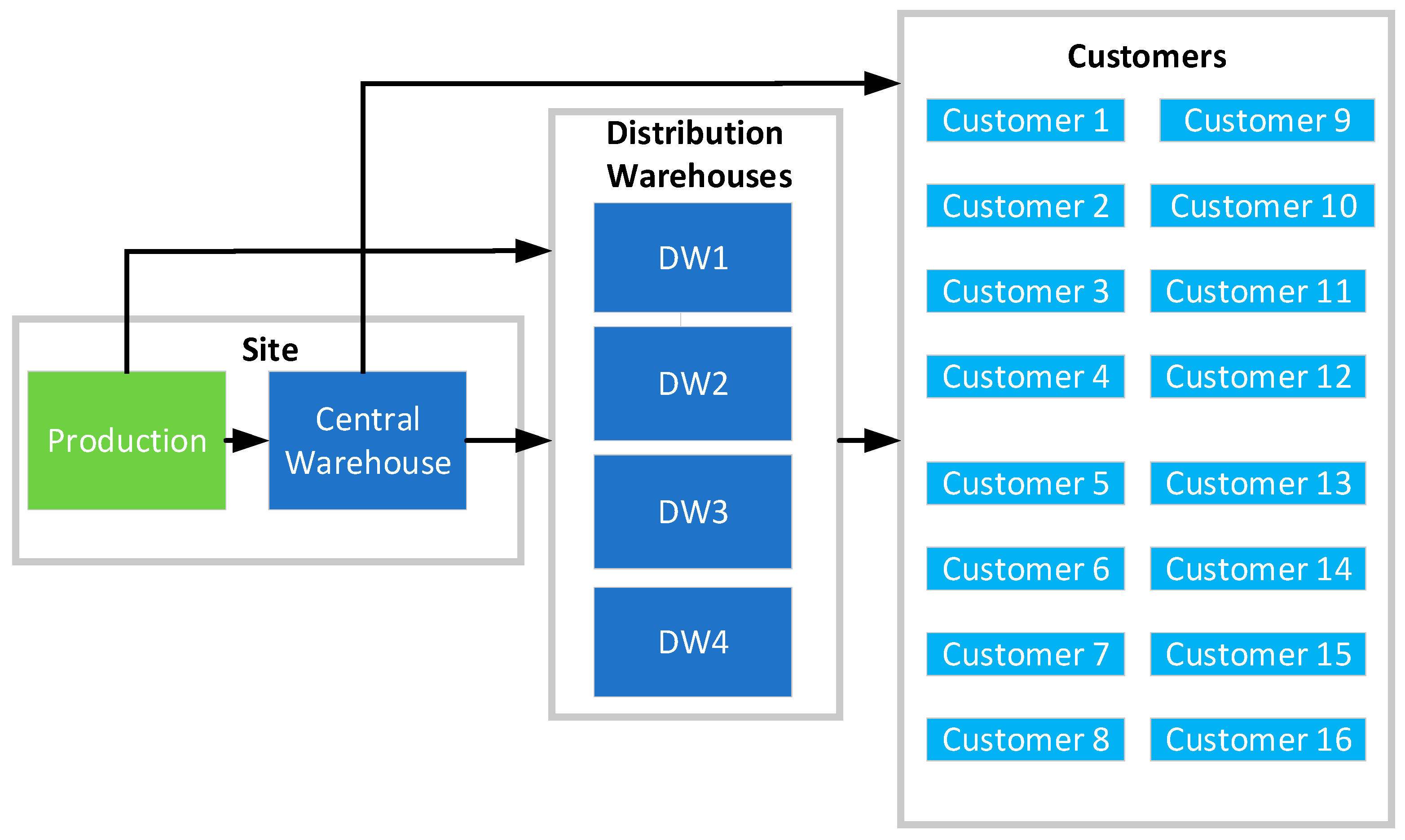 Logistics 09 00044 g008