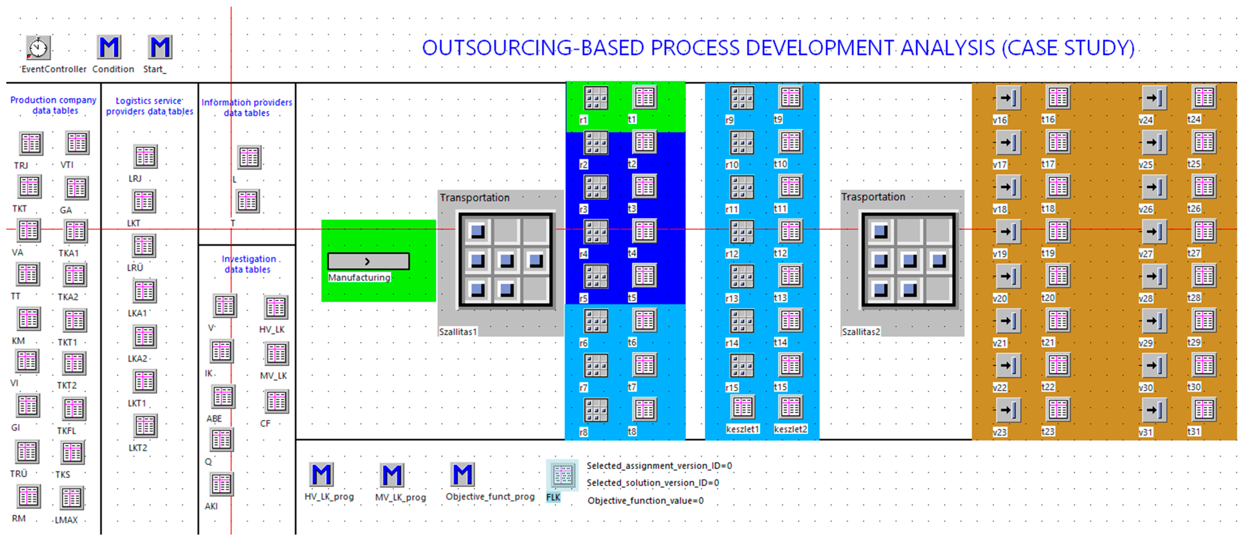 Logistics 09 00044 g009