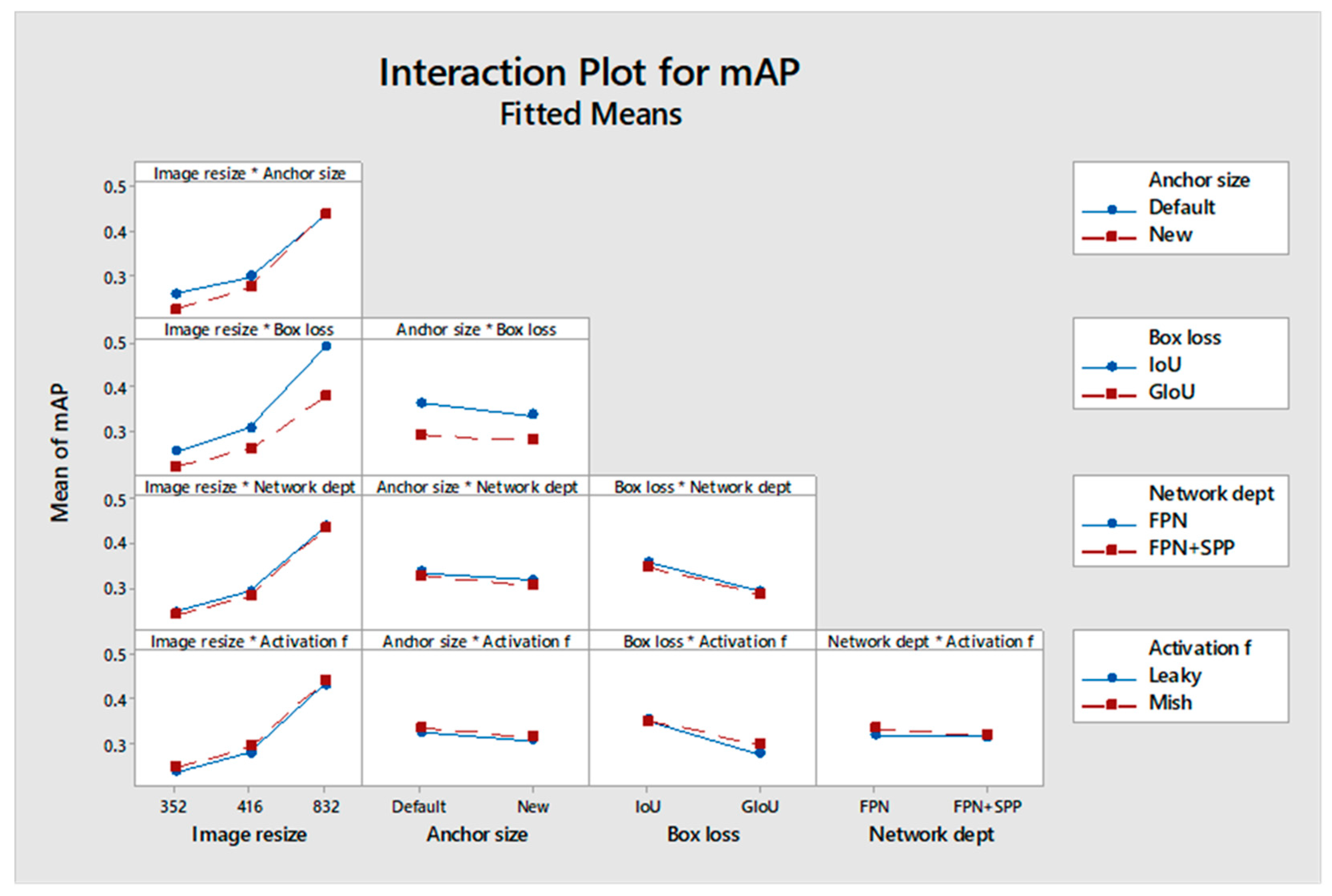 Logistics 09 00045 g006