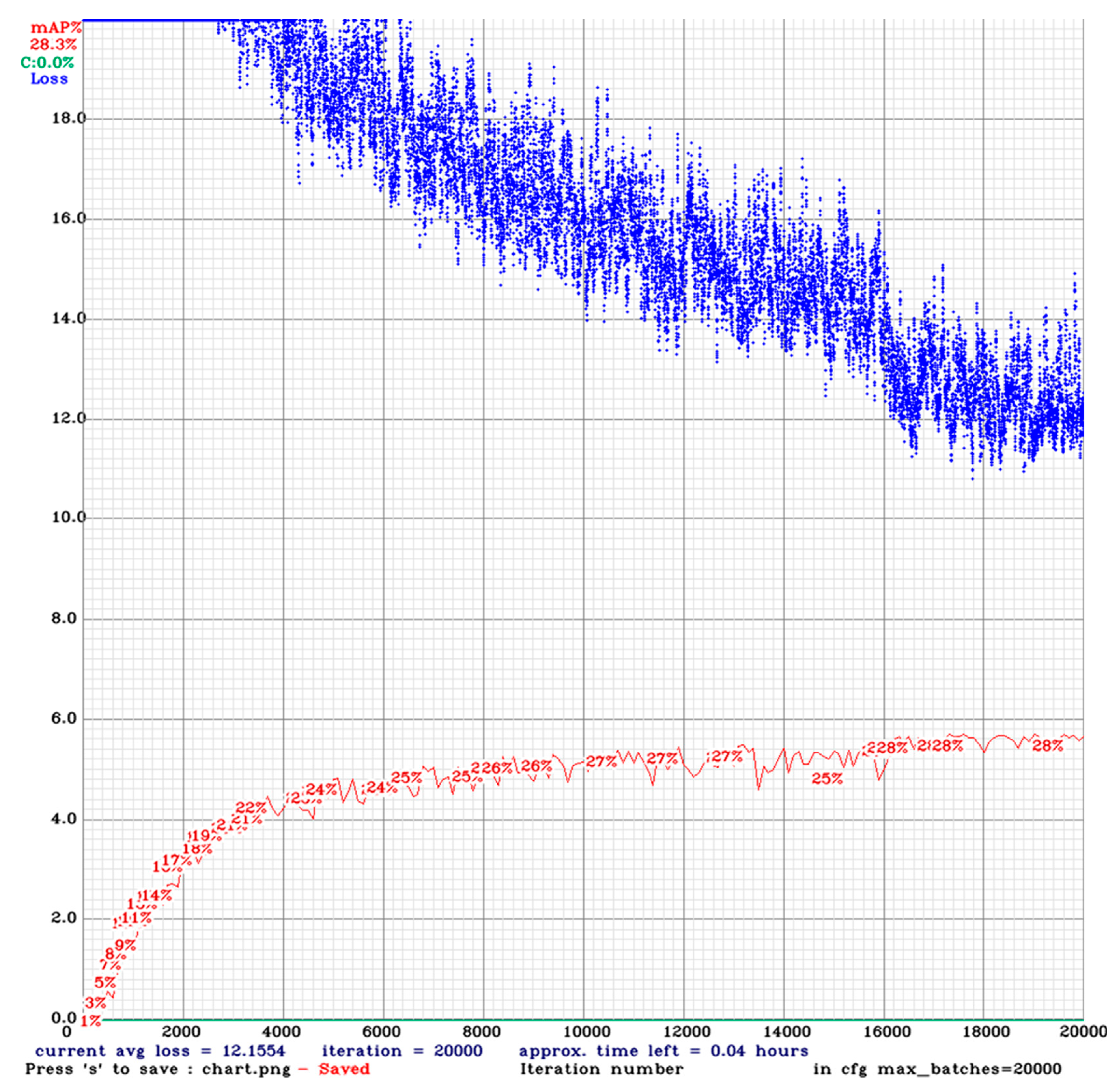 Logistics 09 00045 g007