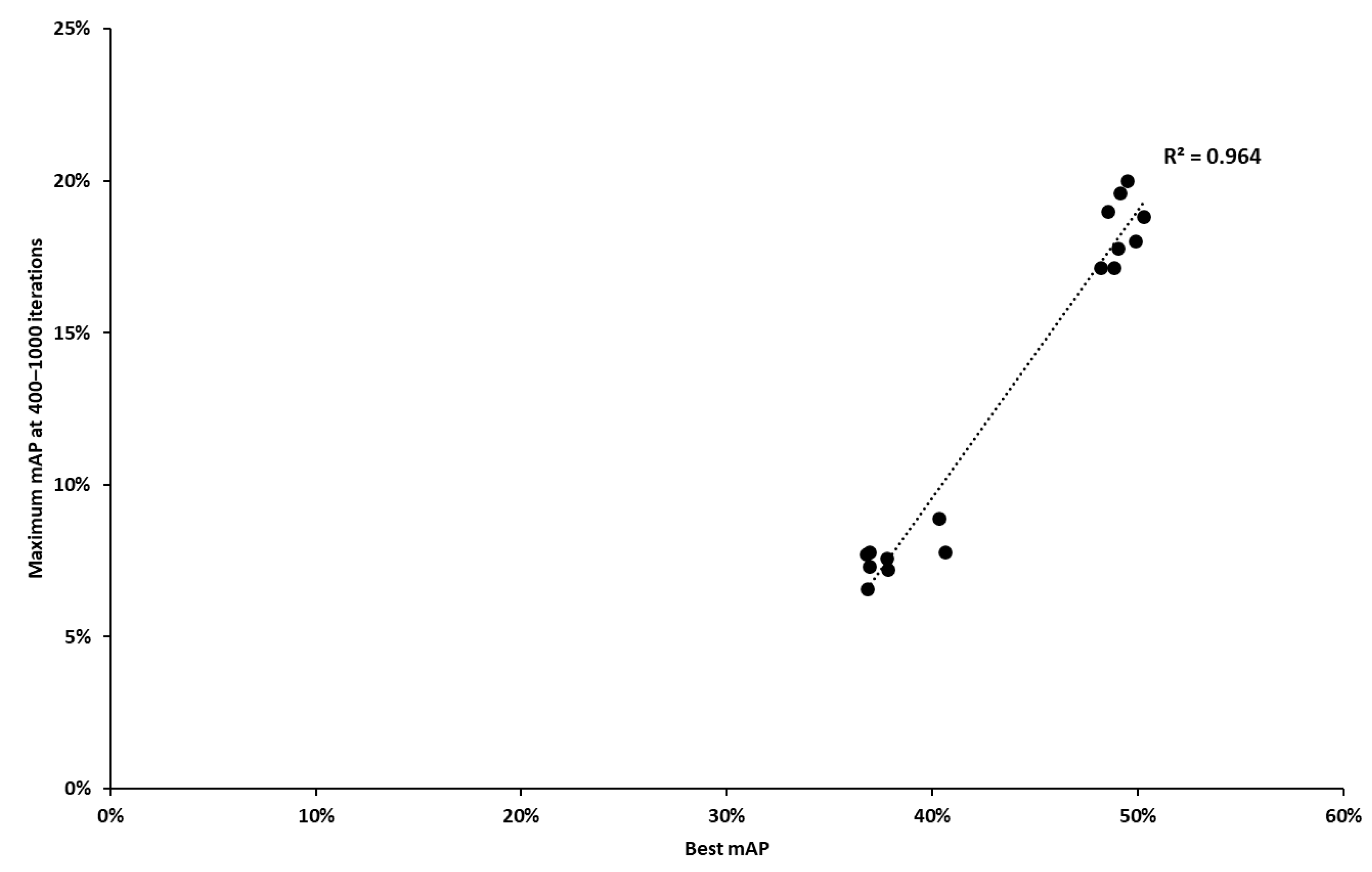 Logistics 09 00045 g008