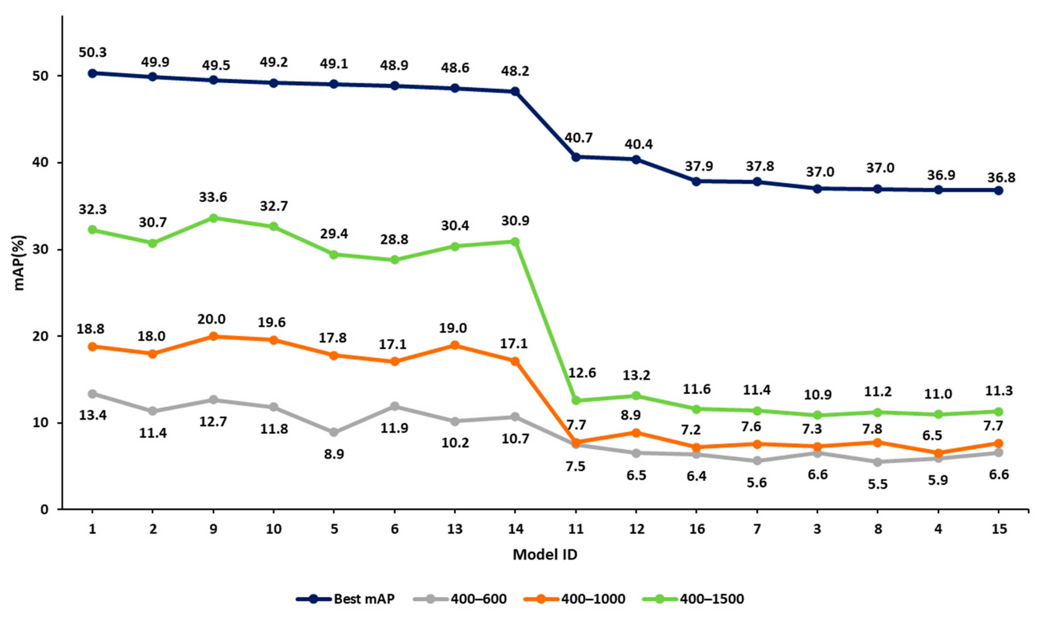 Logistics 09 00045 g009