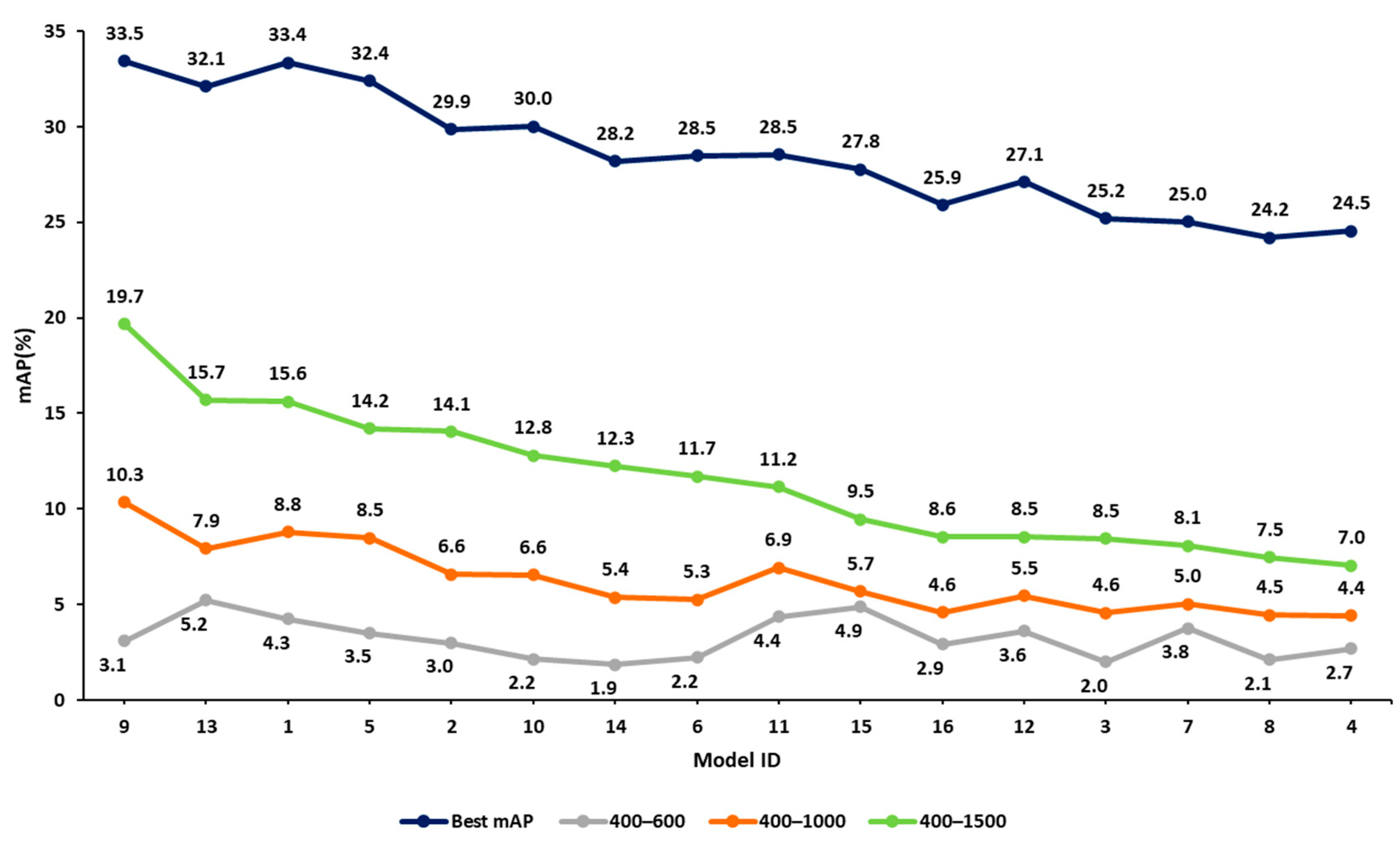 Logistics 09 00045 g011