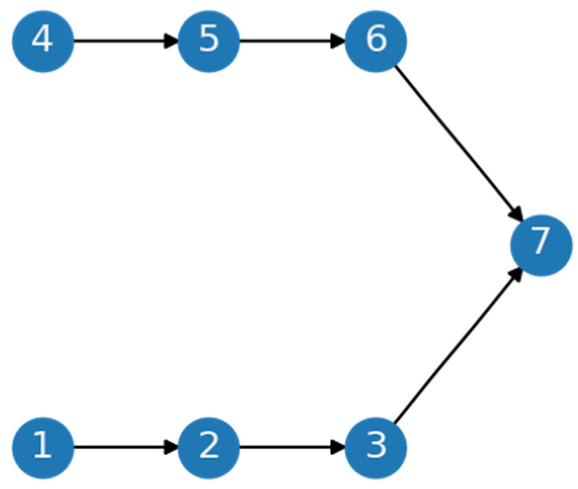 Logistics 09 00046 g001