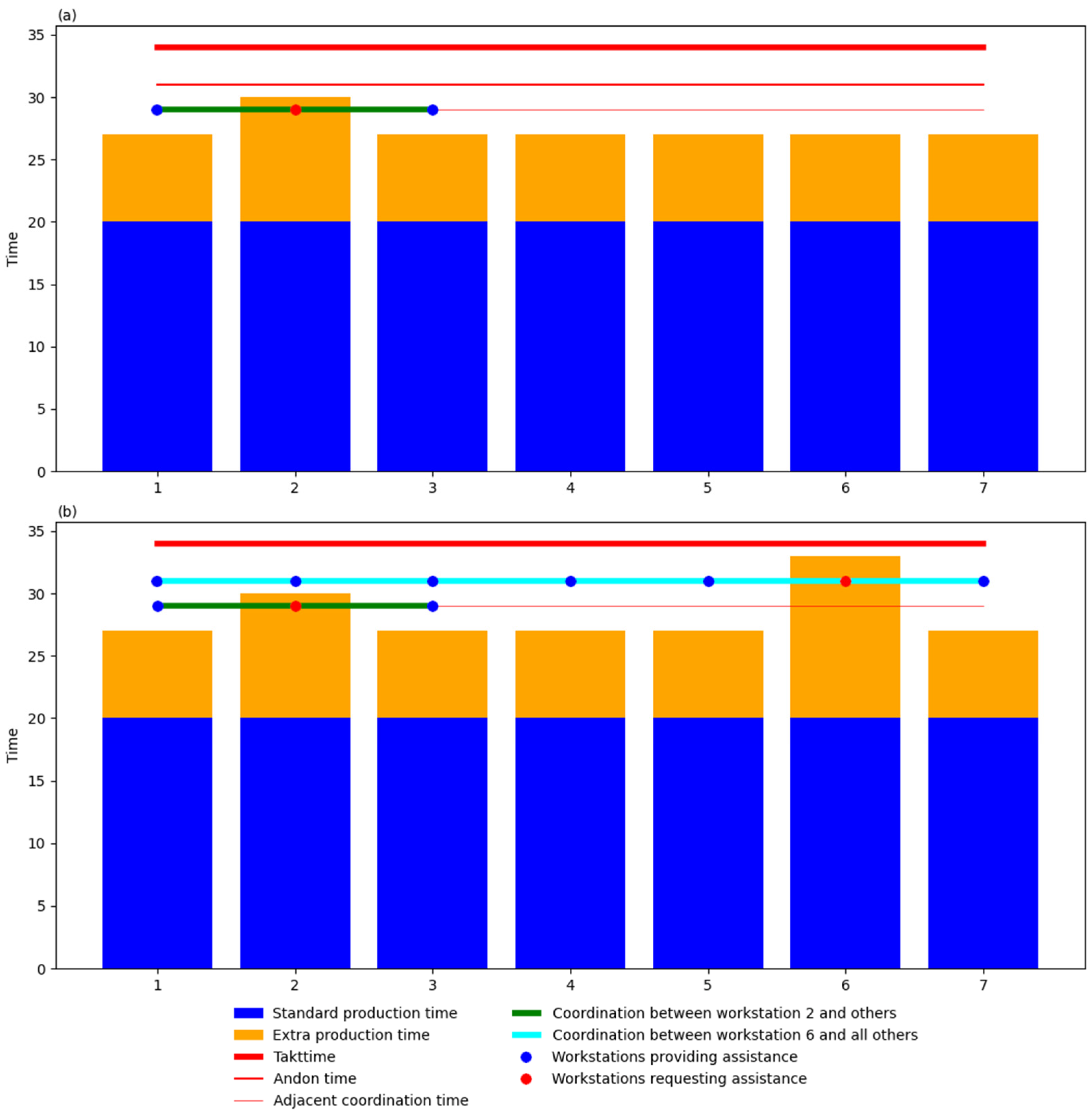 Logistics 09 00046 g002