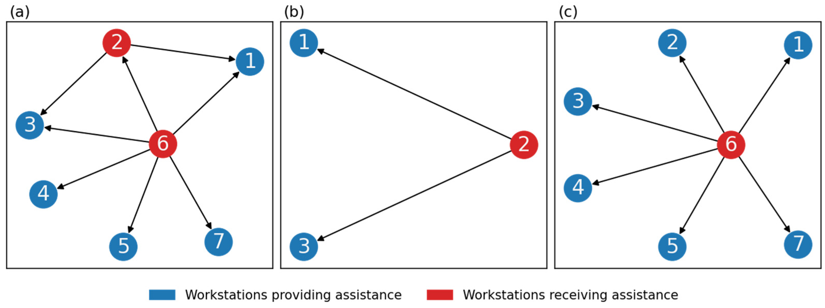 Logistics 09 00046 g003