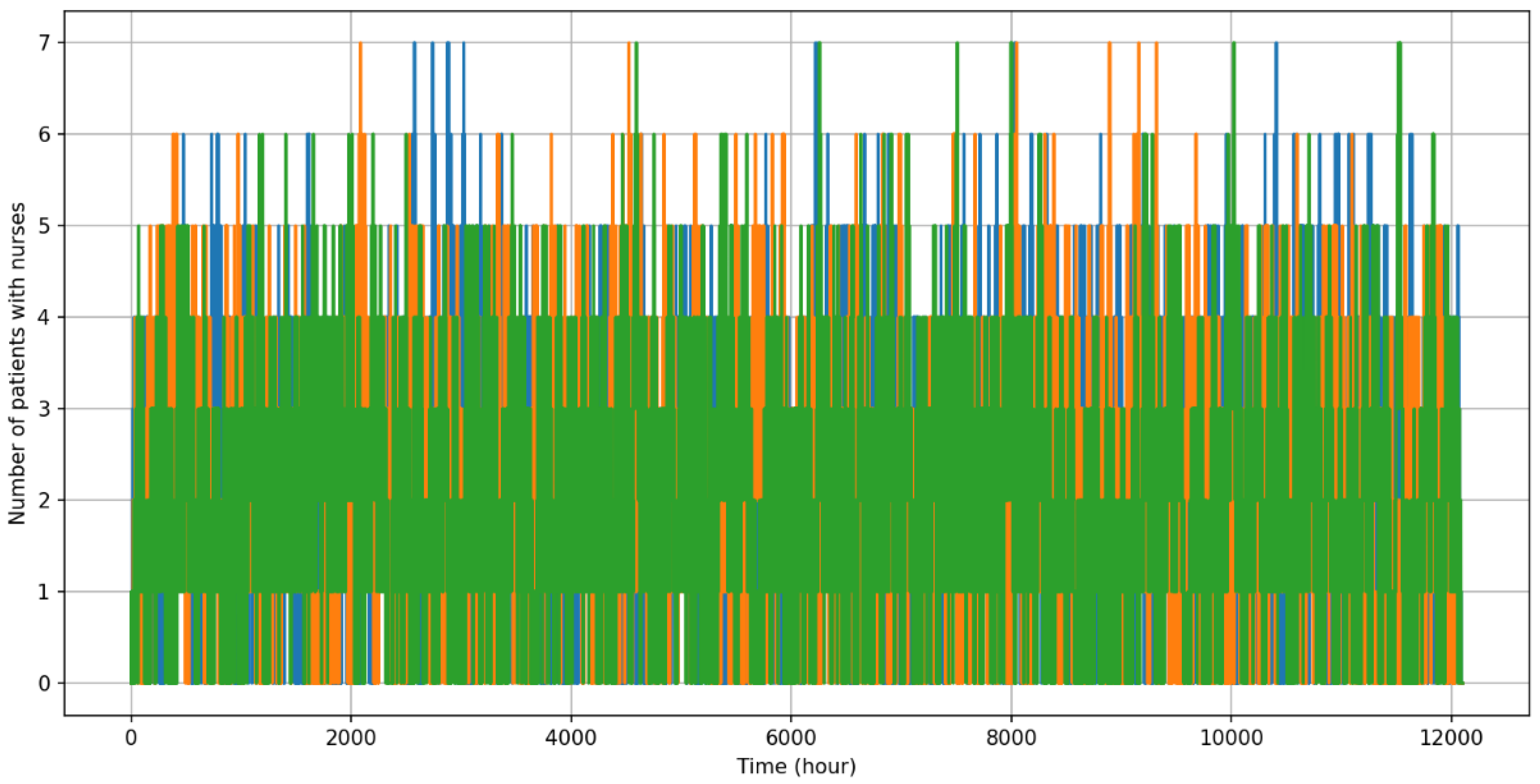 Logistics 09 00046 g004