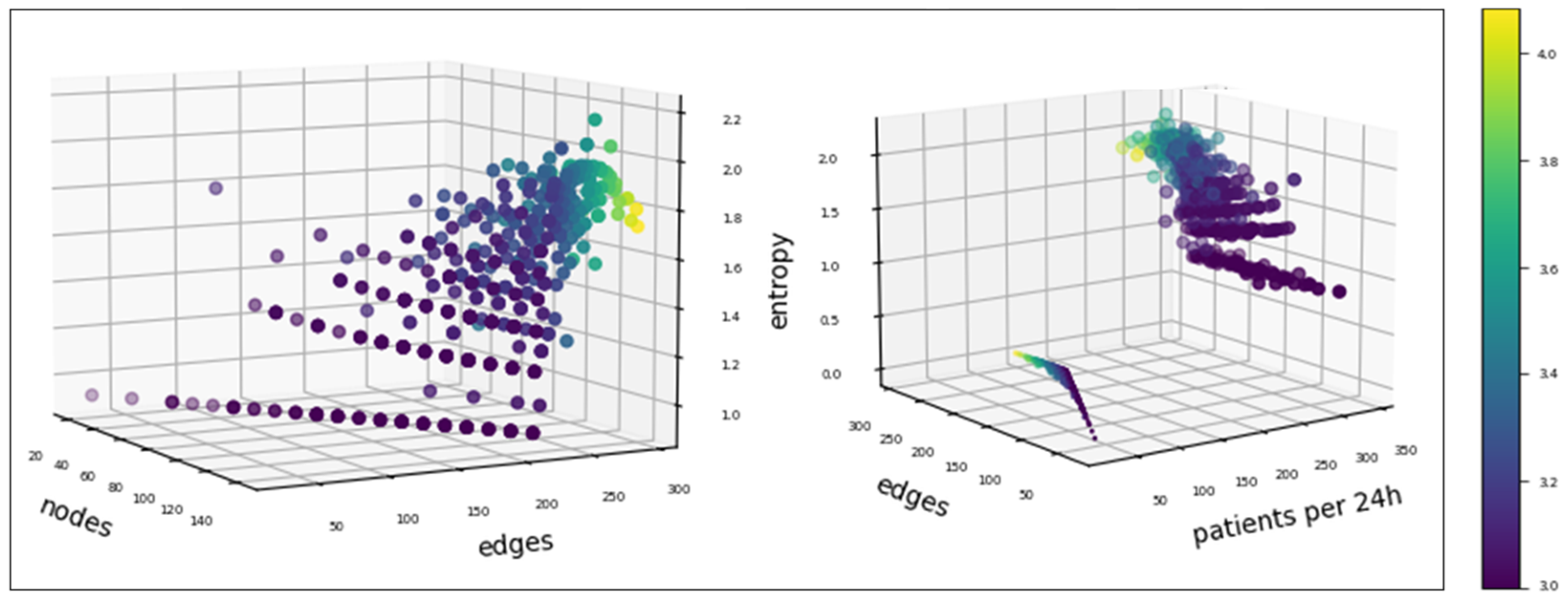 Logistics 09 00046 g006