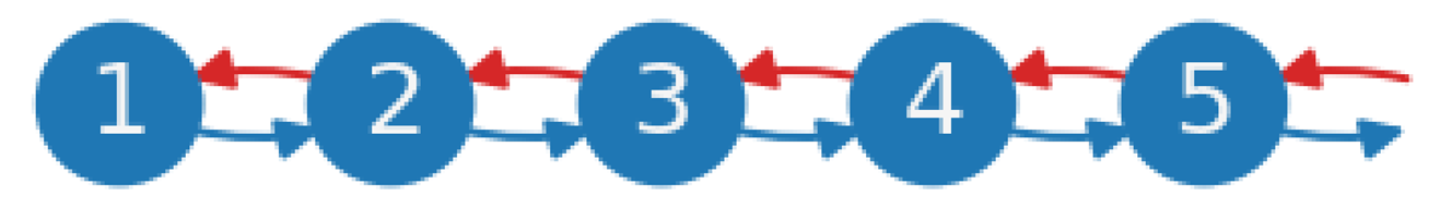 Logistics 09 00046 i002