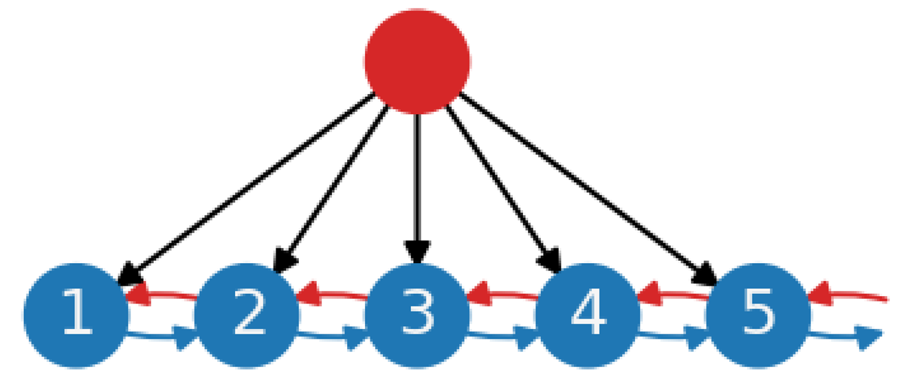 Logistics 09 00046 i004