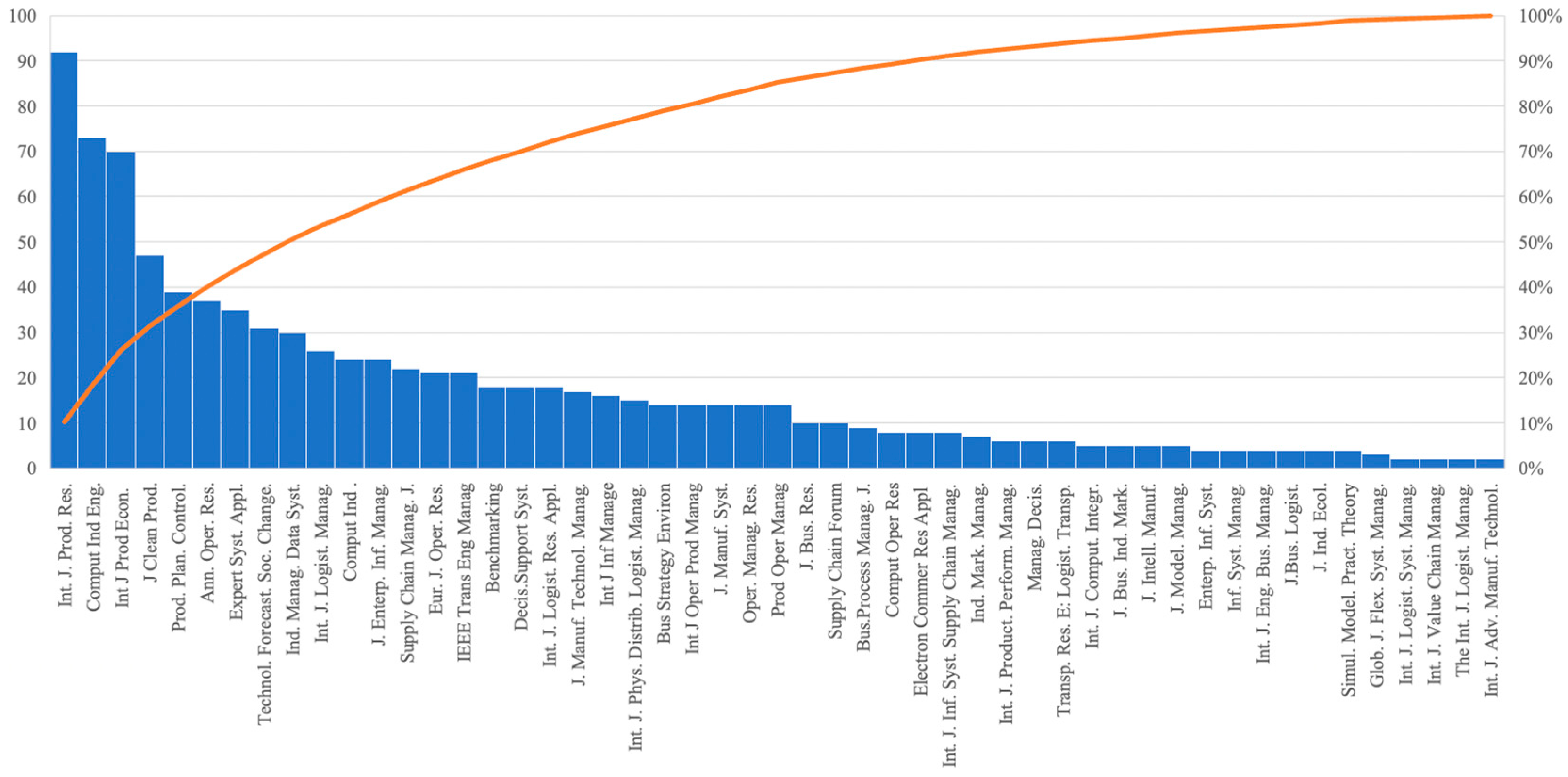 Logistics 09 00047 g001