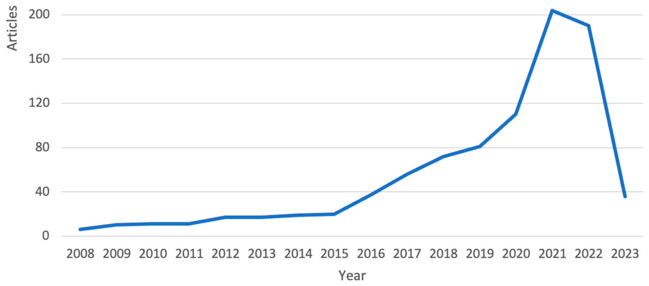 Logistics 09 00047 g002