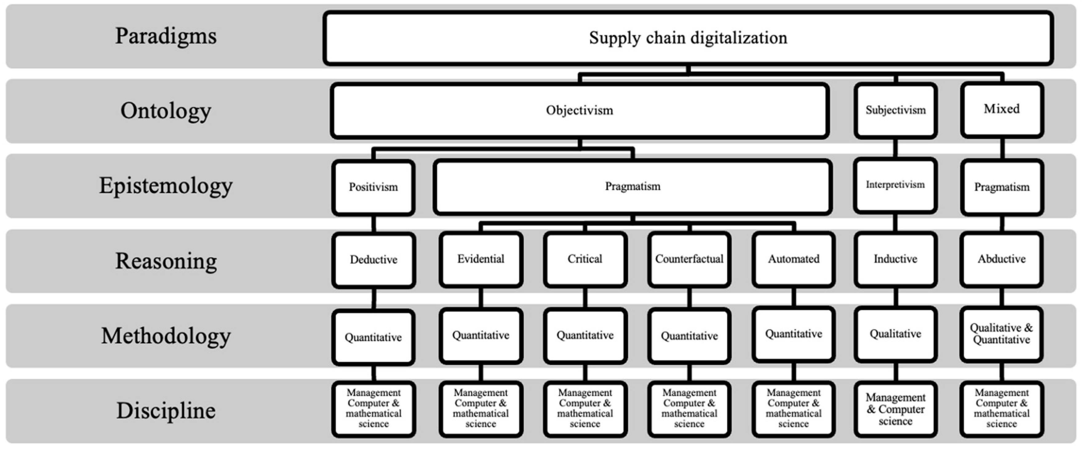 Logistics 09 00047 g004