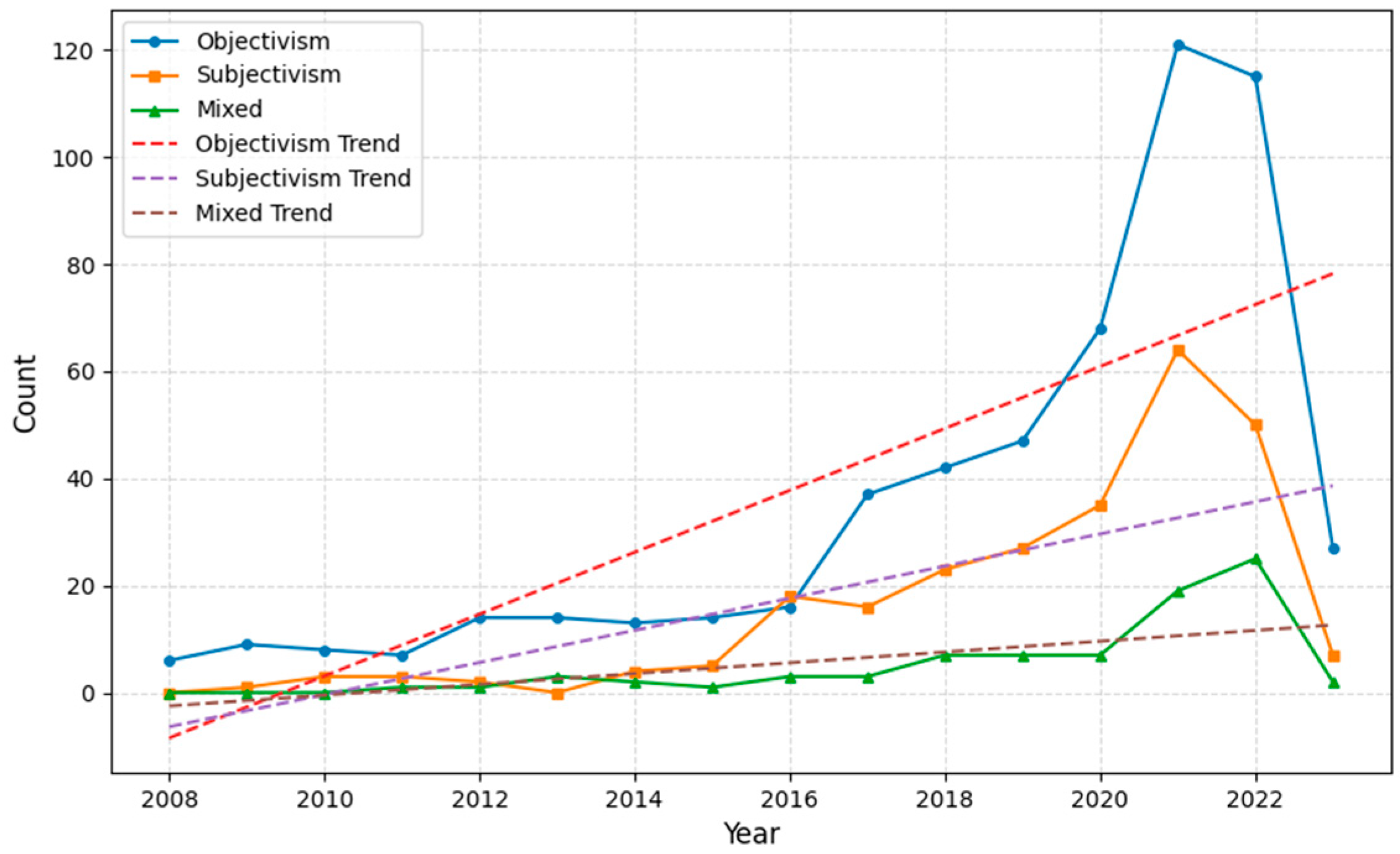 Logistics 09 00047 g005