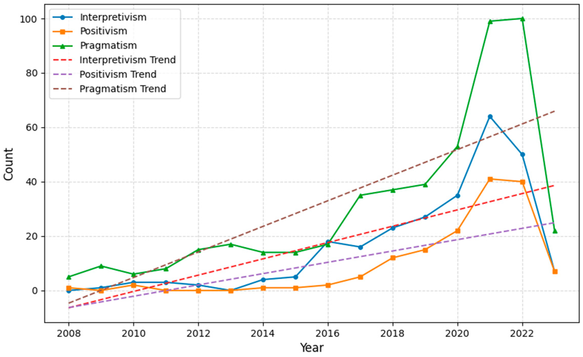Logistics 09 00047 g006