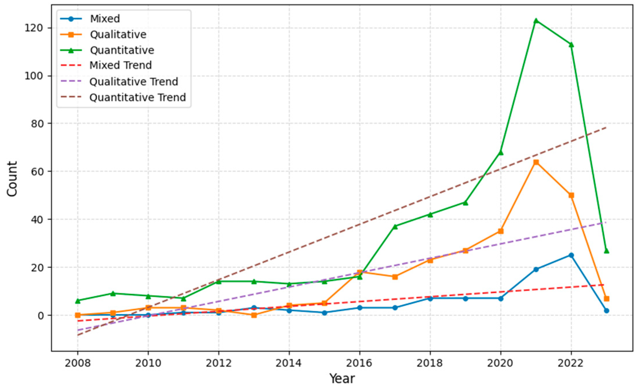 Logistics 09 00047 g007