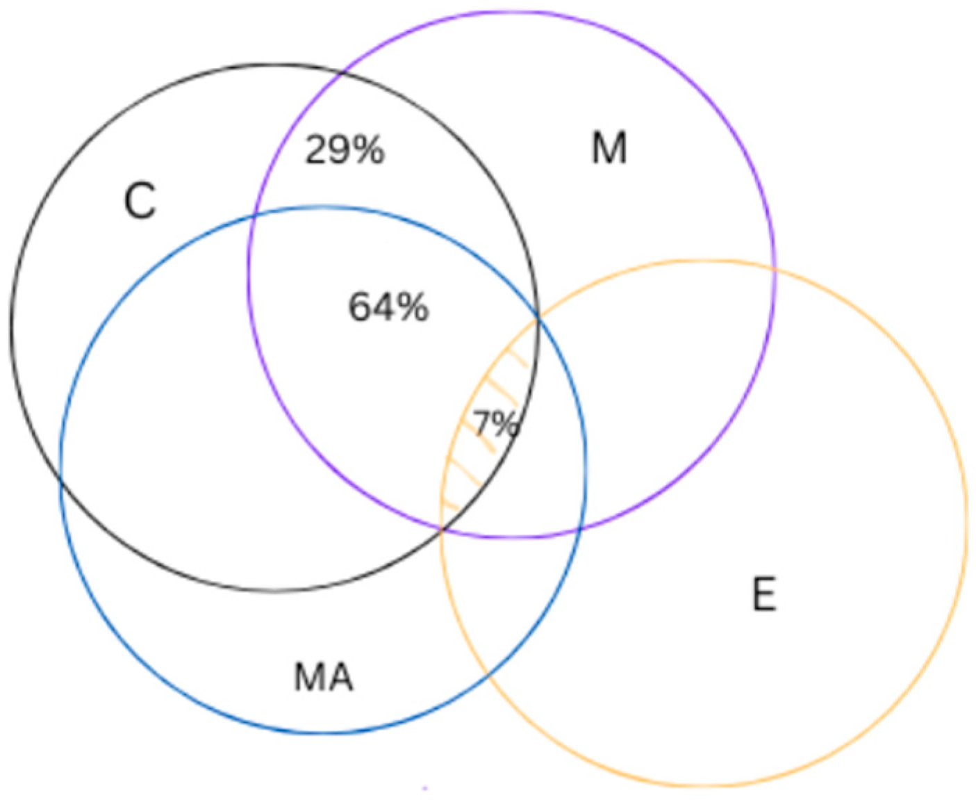 Logistics 09 00047 g008
