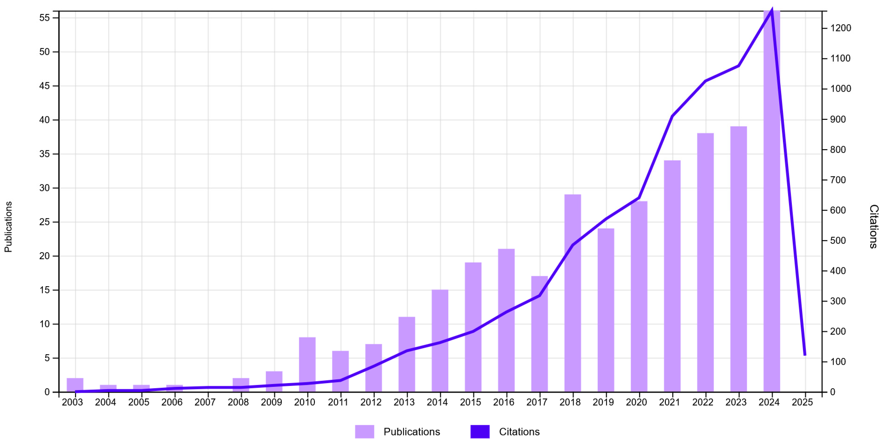 Logistics 09 00048 g001