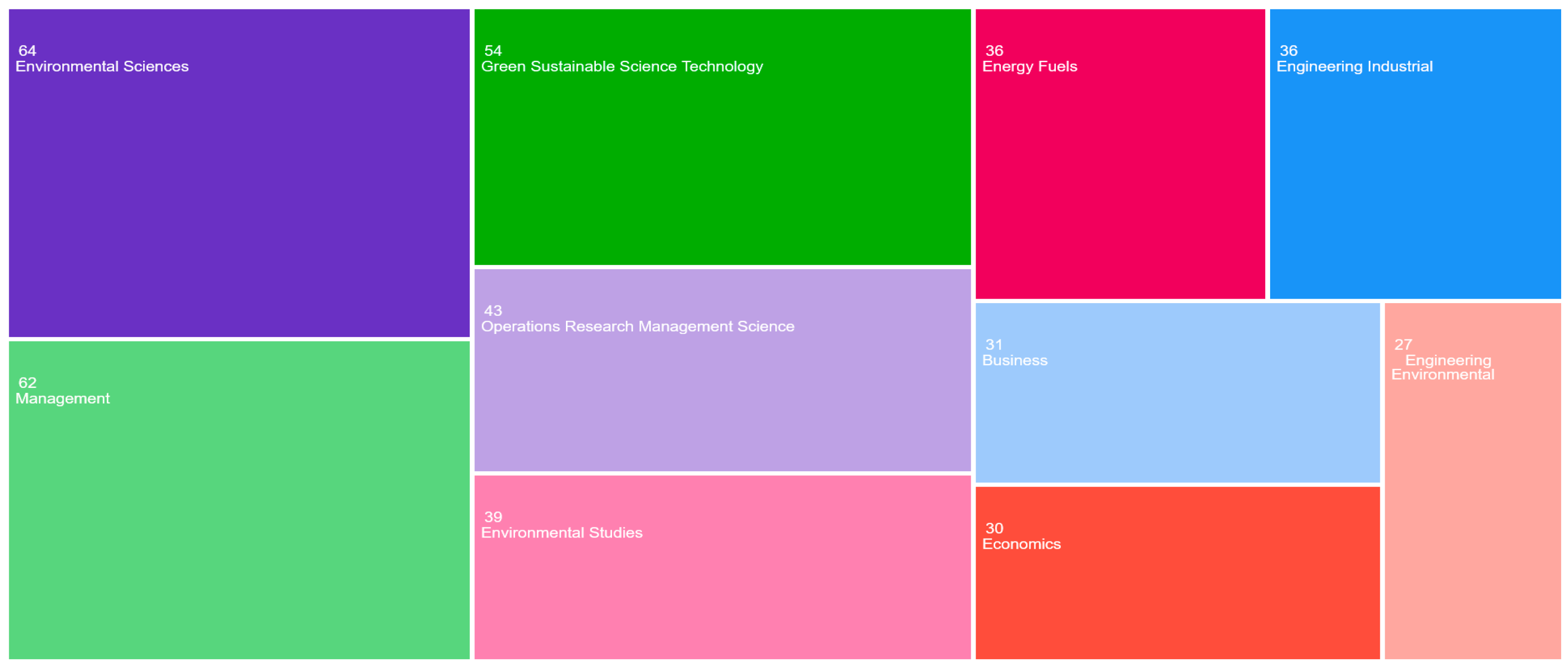 Logistics 09 00048 g002