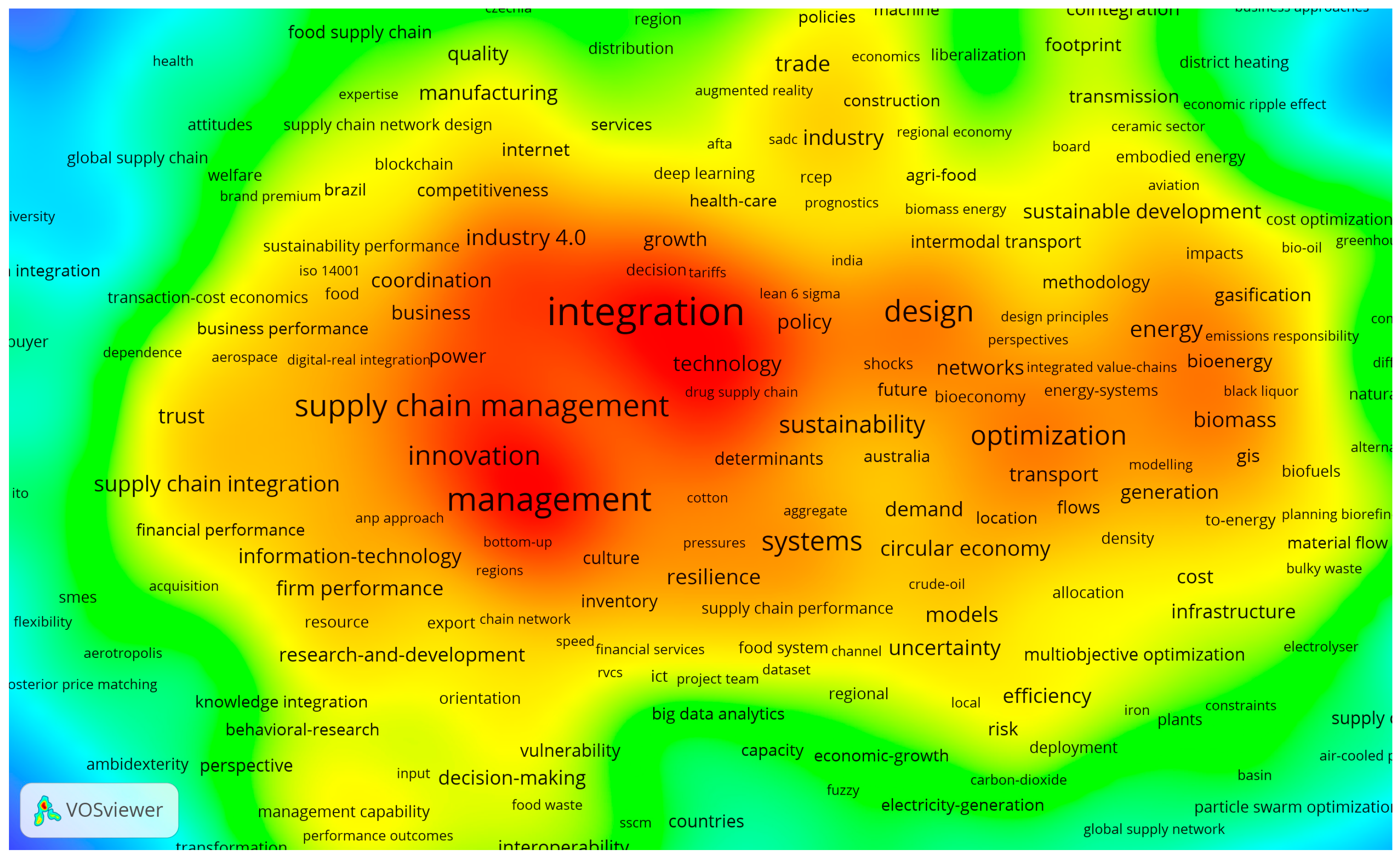 Logistics 09 00048 g003