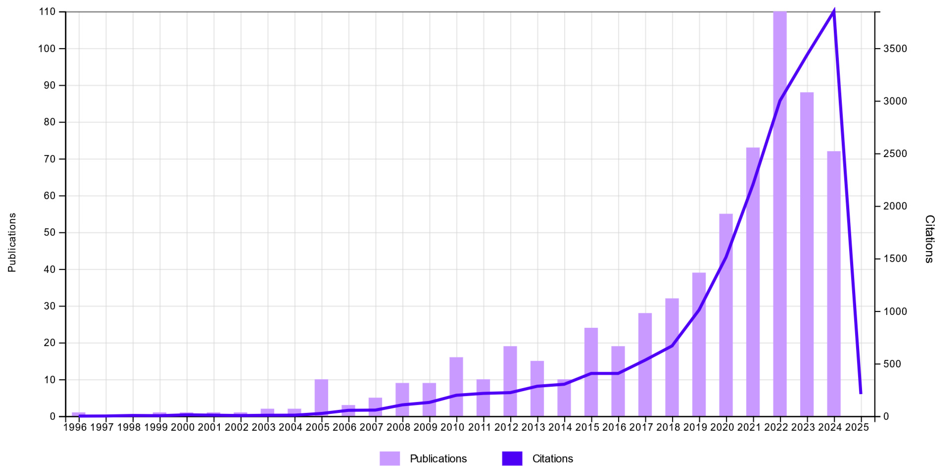 Logistics 09 00049 g001