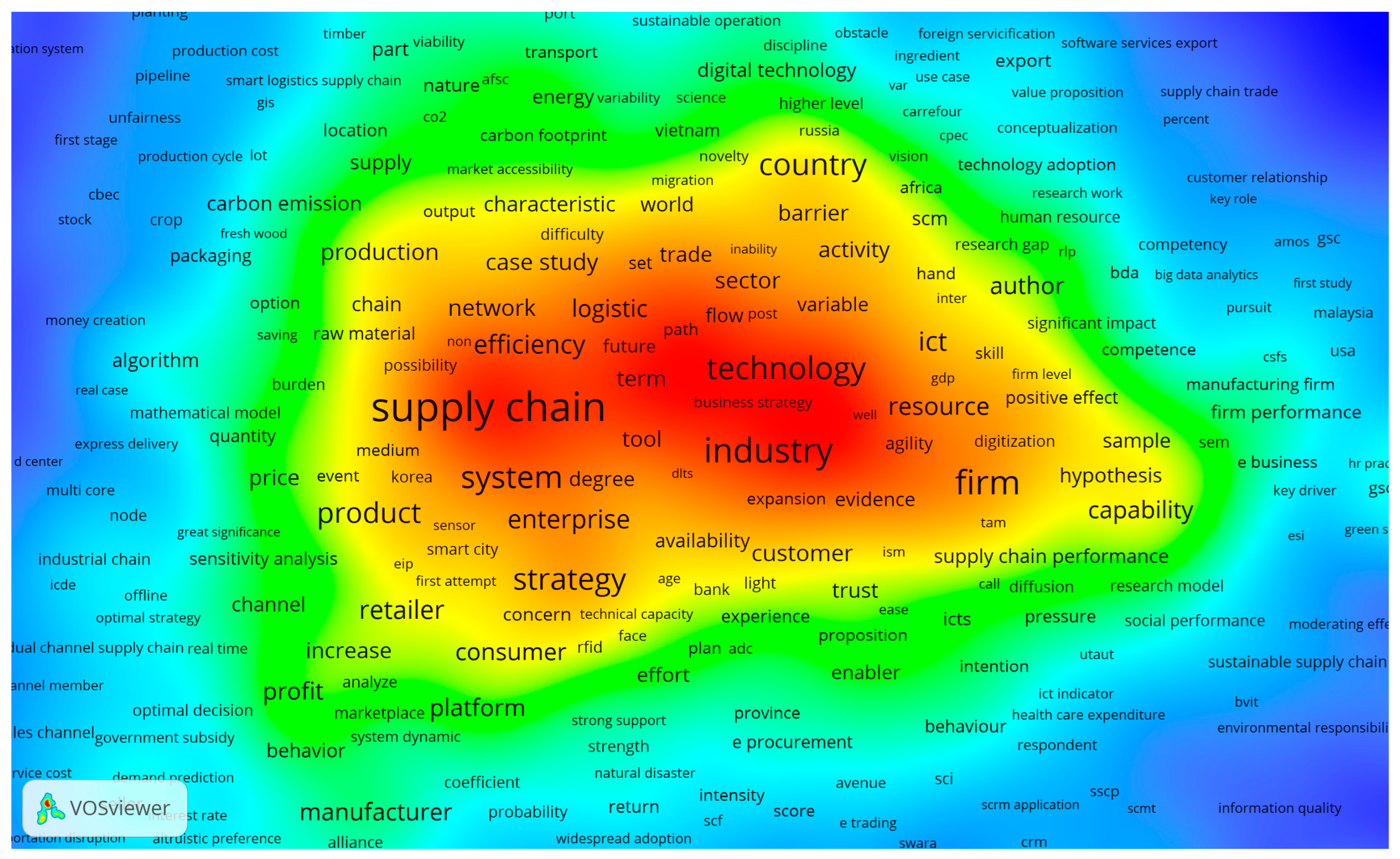 Logistics 09 00049 g002