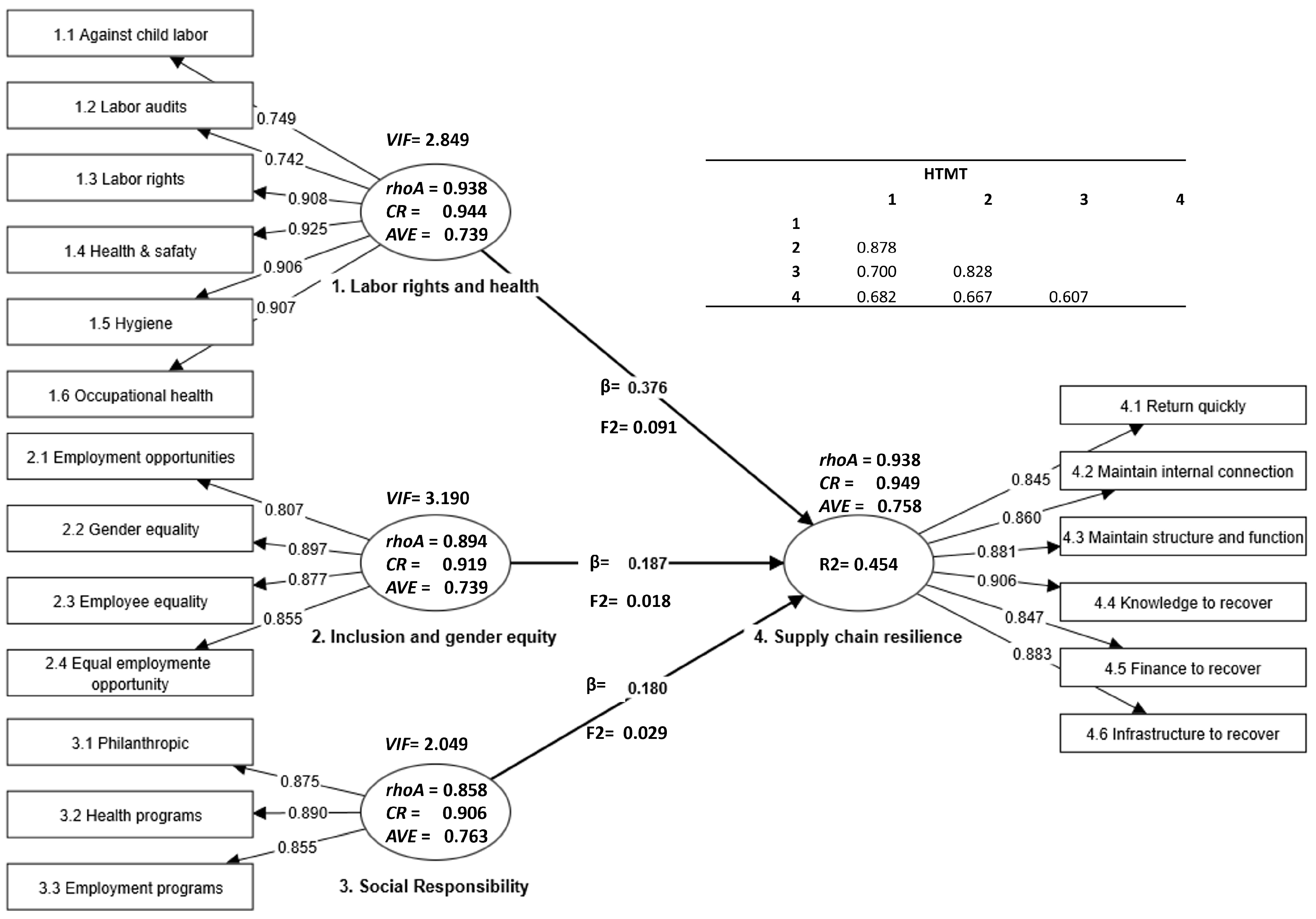 Logistics 09 00050 g004