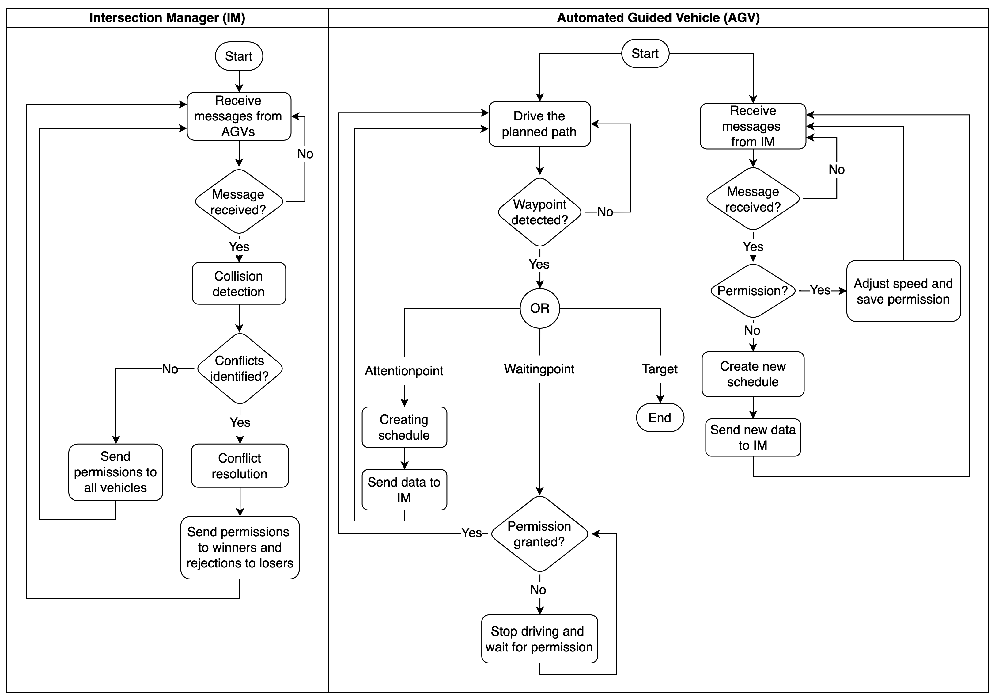 Logistics 09 00052 g002