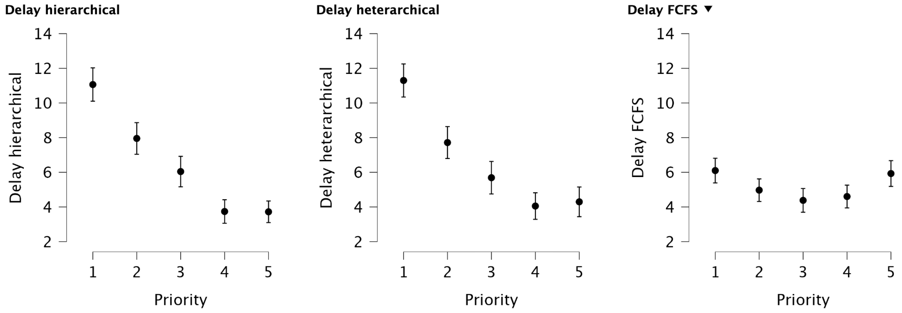 Logistics 09 00052 g0a1