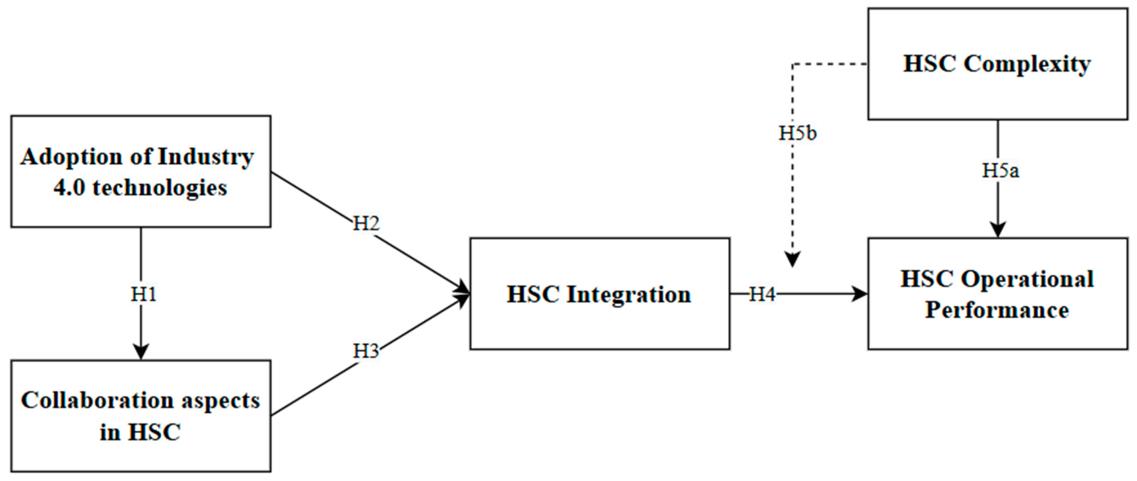 Logistics 09 00053 g001