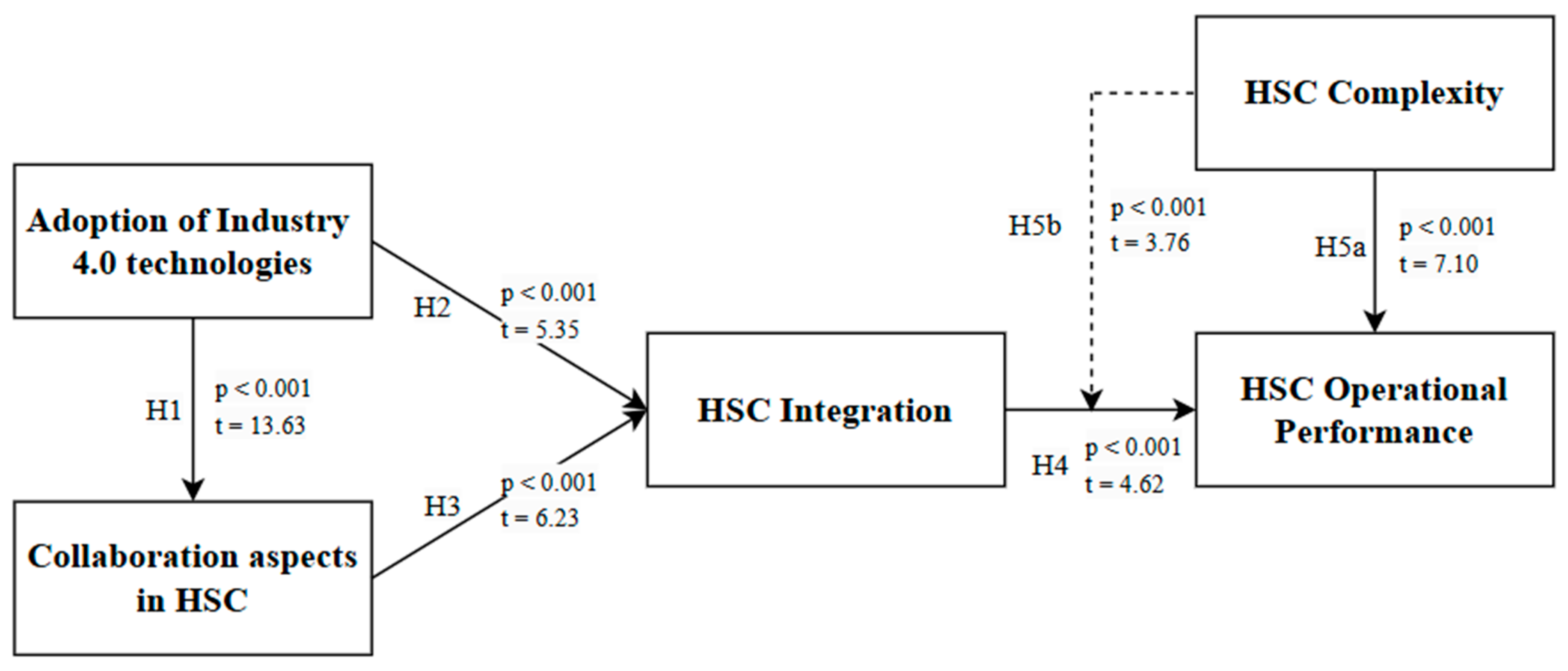 Logistics 09 00053 g002