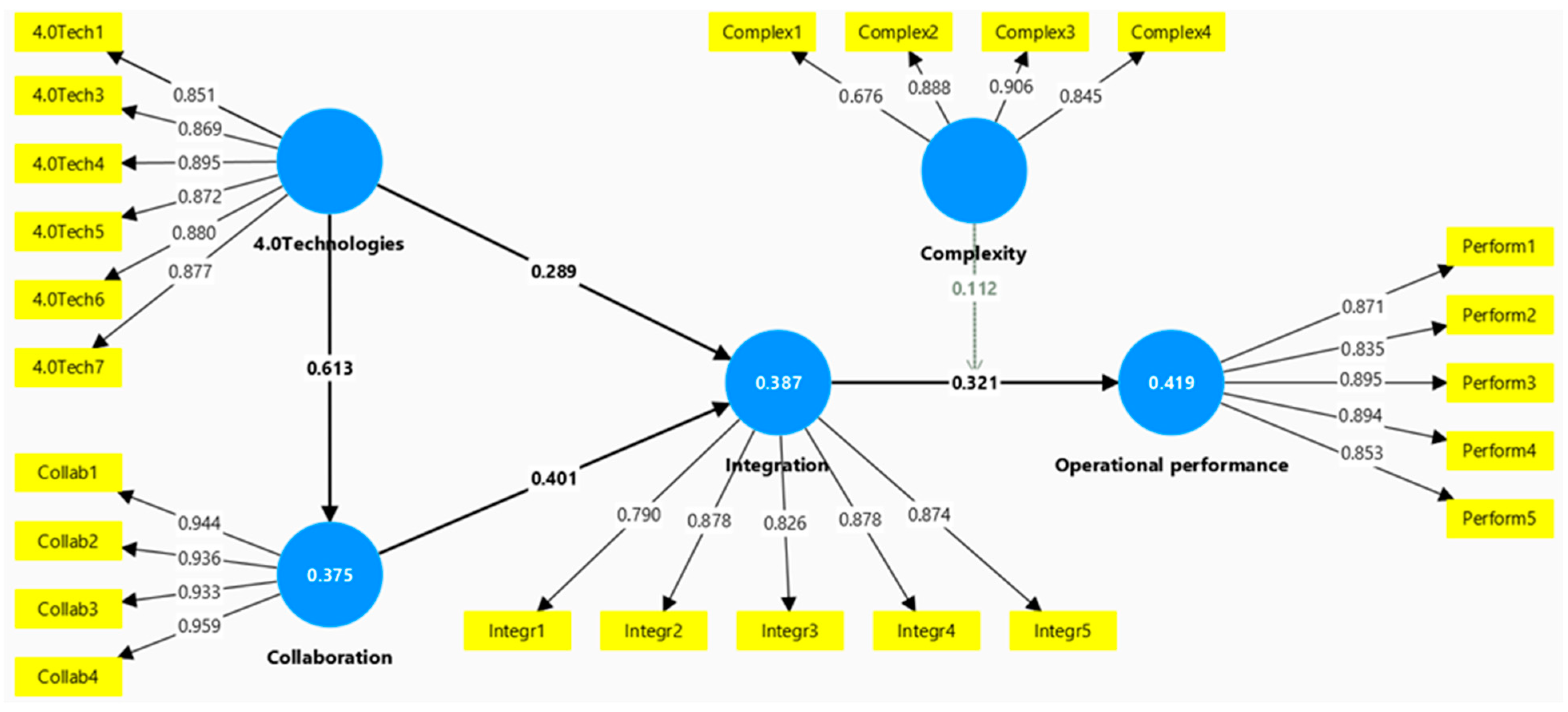 Logistics 09 00053 g004