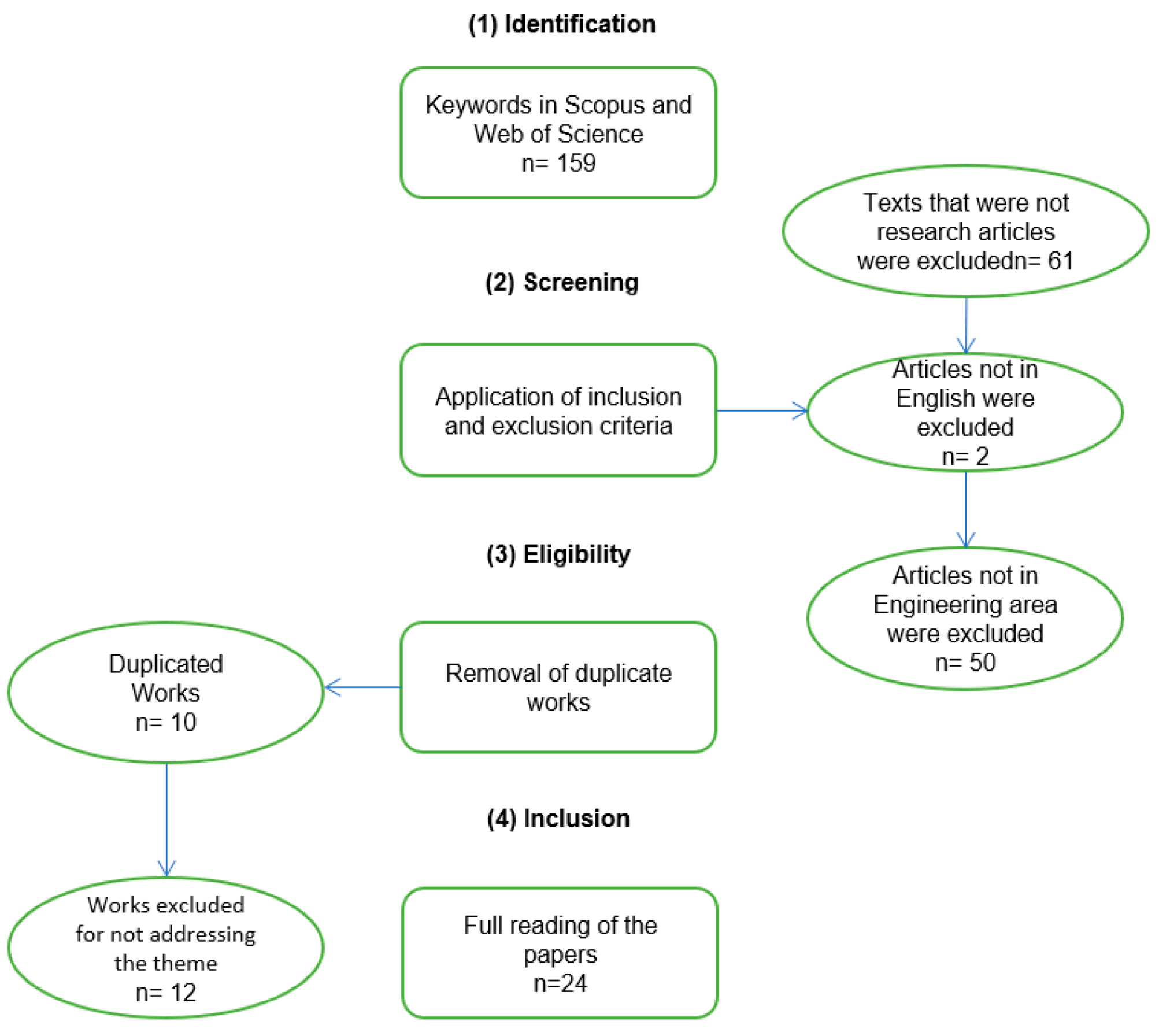 Logistics 09 00054 g004