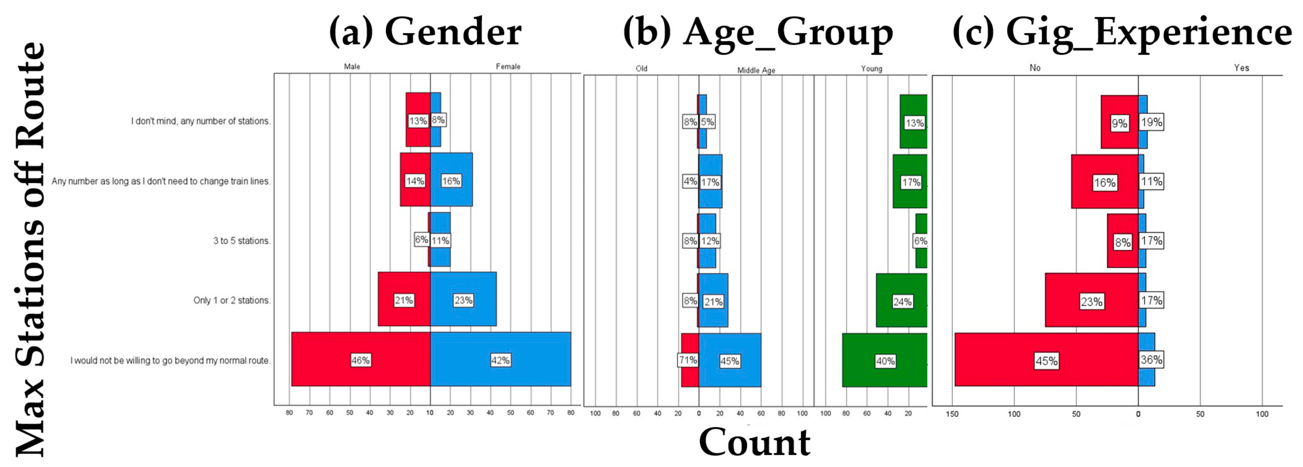 Logistics 09 00055 g004